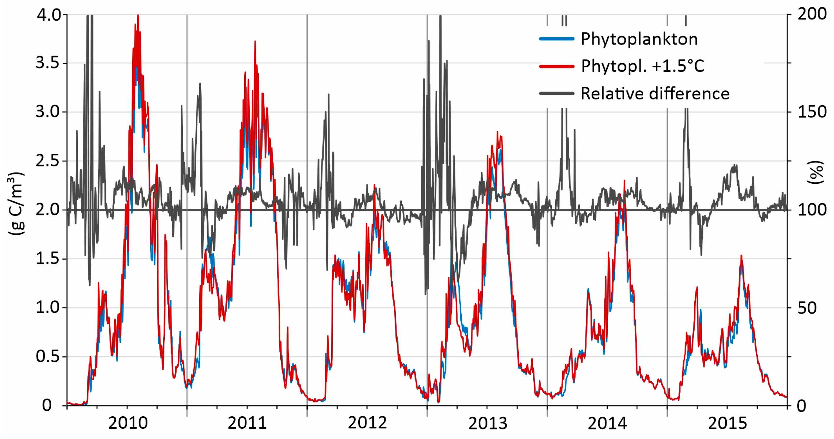 Environments 12 00370 g011 Environments 12 00370 g011