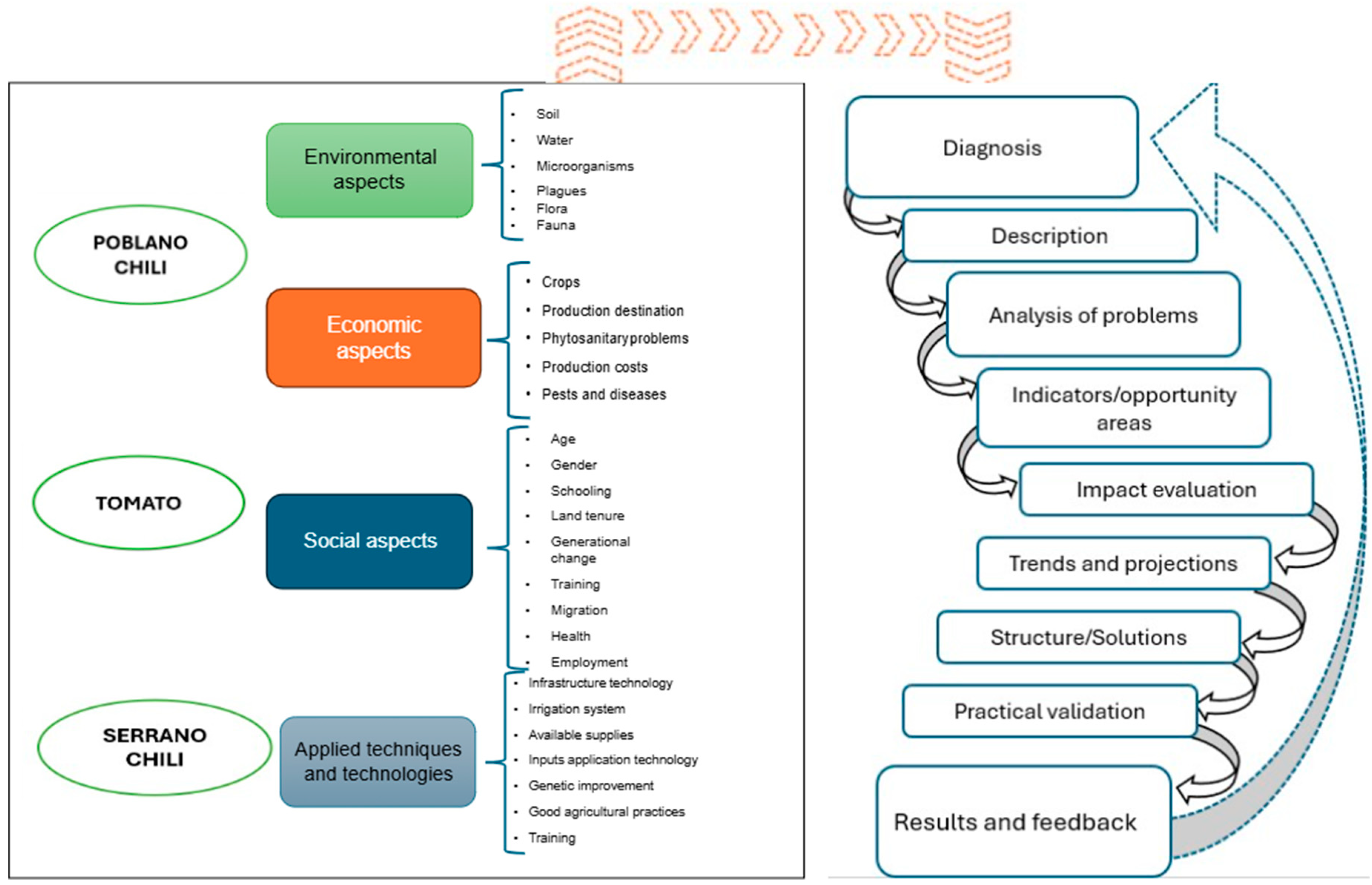 Environments 12 00371 g002