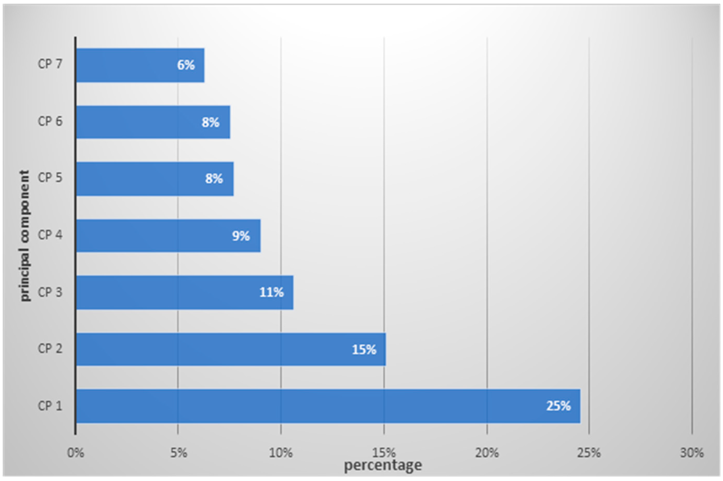 Environments 12 00371 g005