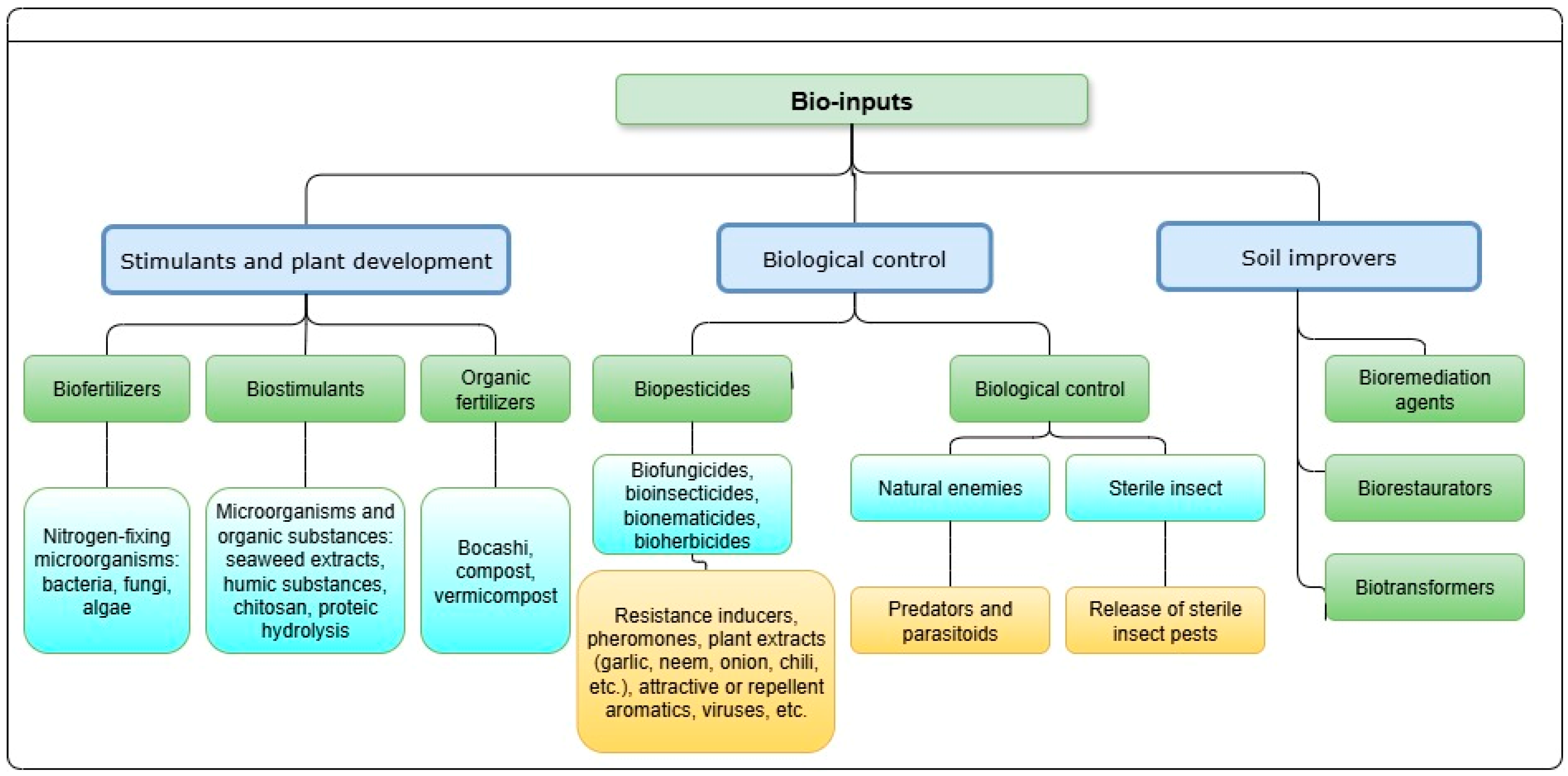 Environments 12 00371 g006