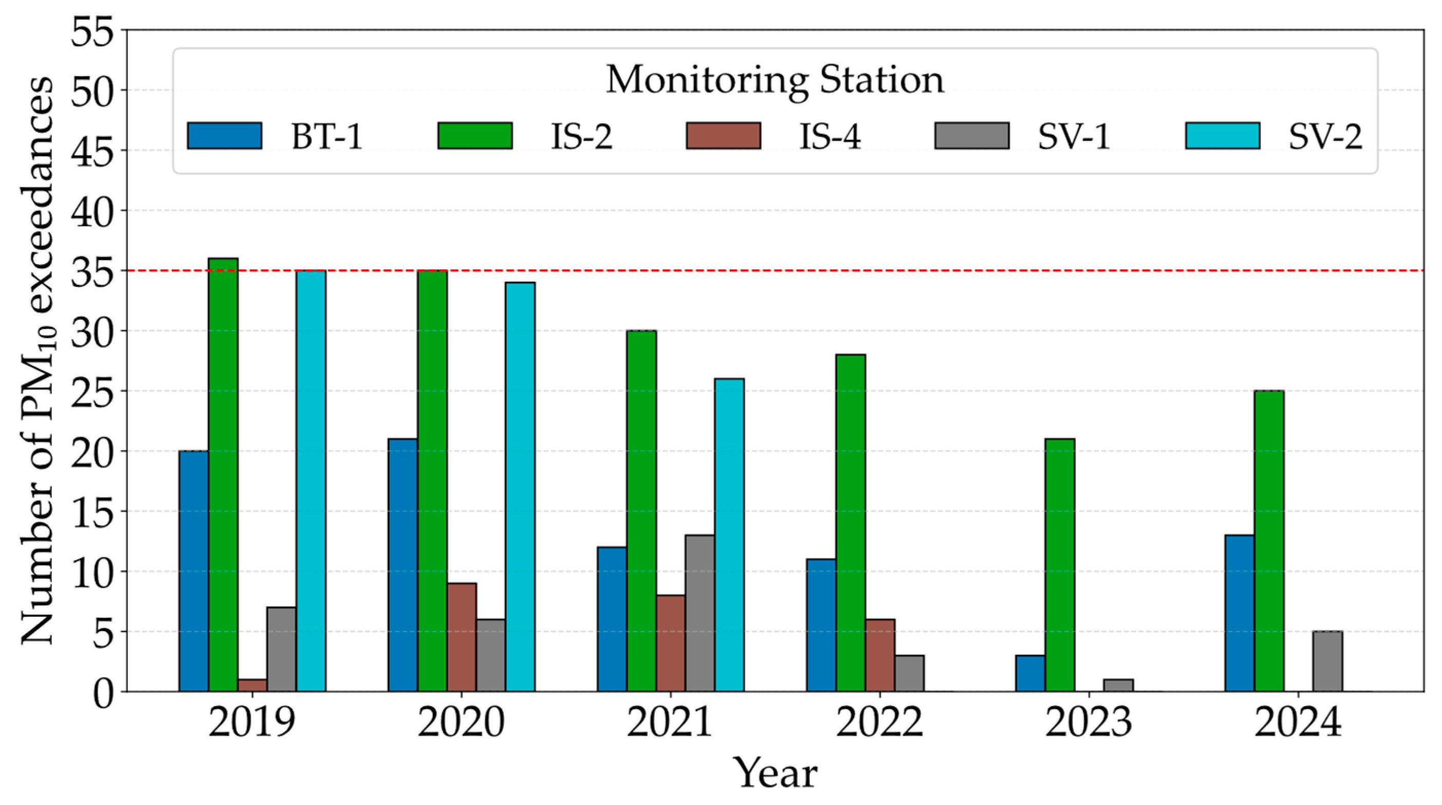 Environments 12 00373 g001 Environments 12 00373 g001
