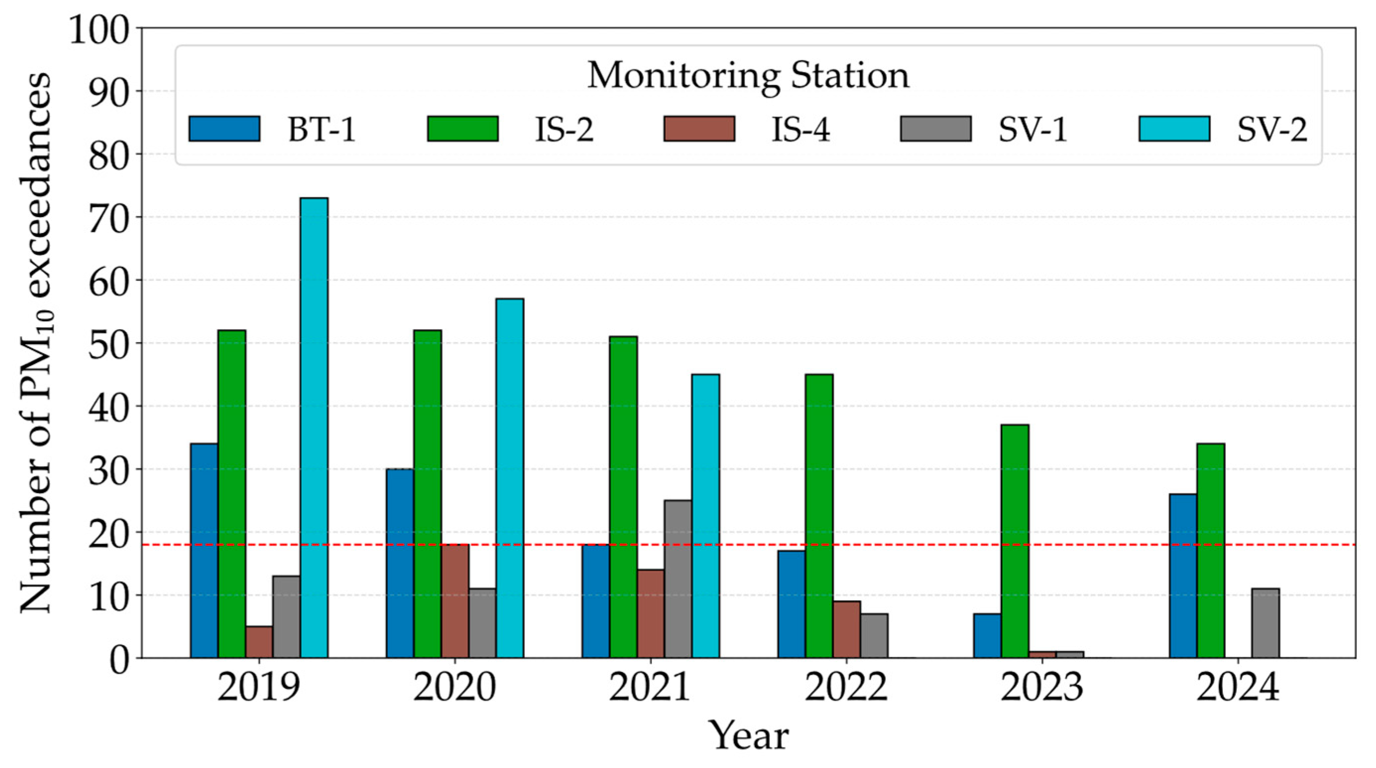 Environments 12 00373 g002 Environments 12 00373 g002