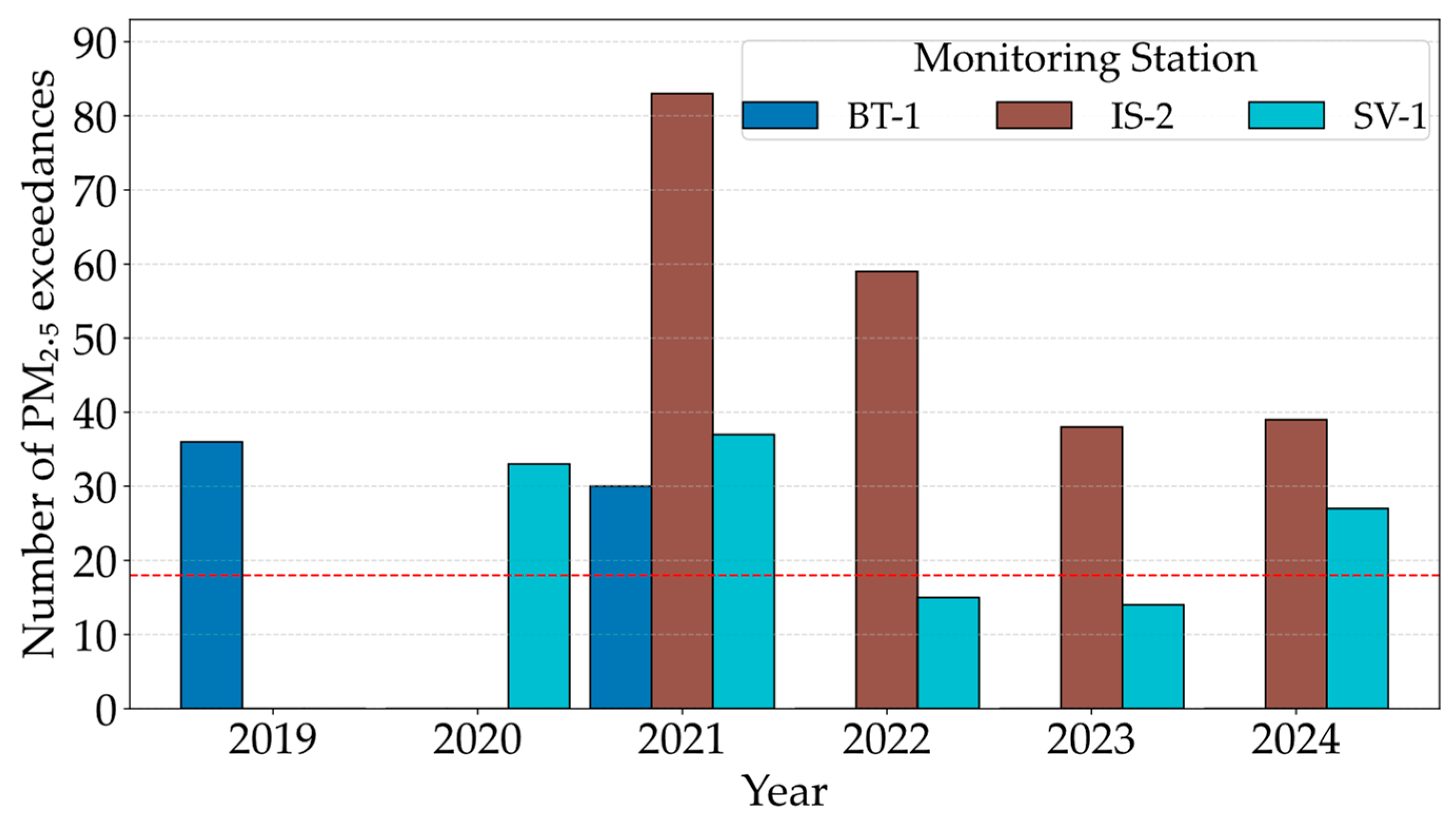 Environments 12 00373 g003 Environments 12 00373 g003