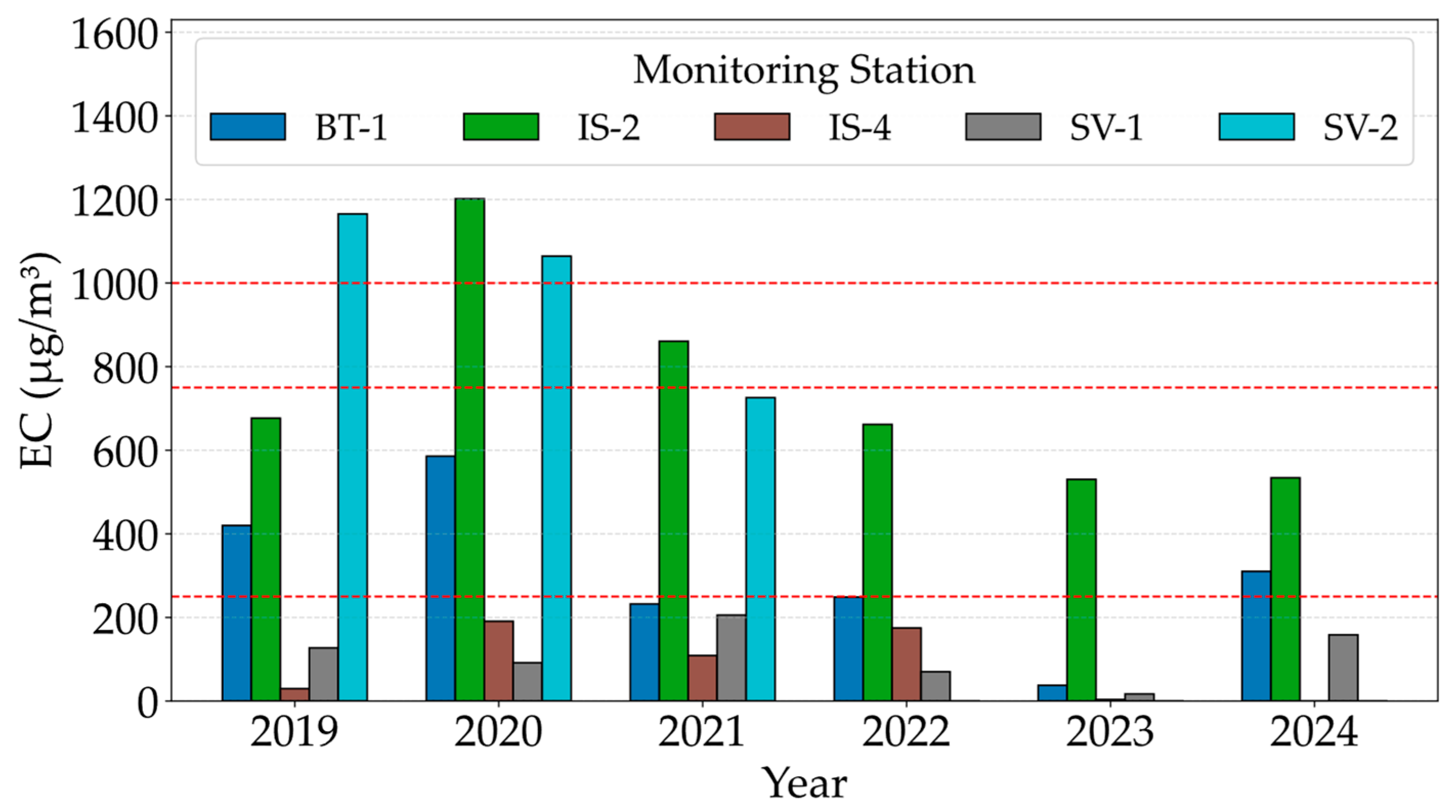 Environments 12 00373 g004 Environments 12 00373 g004