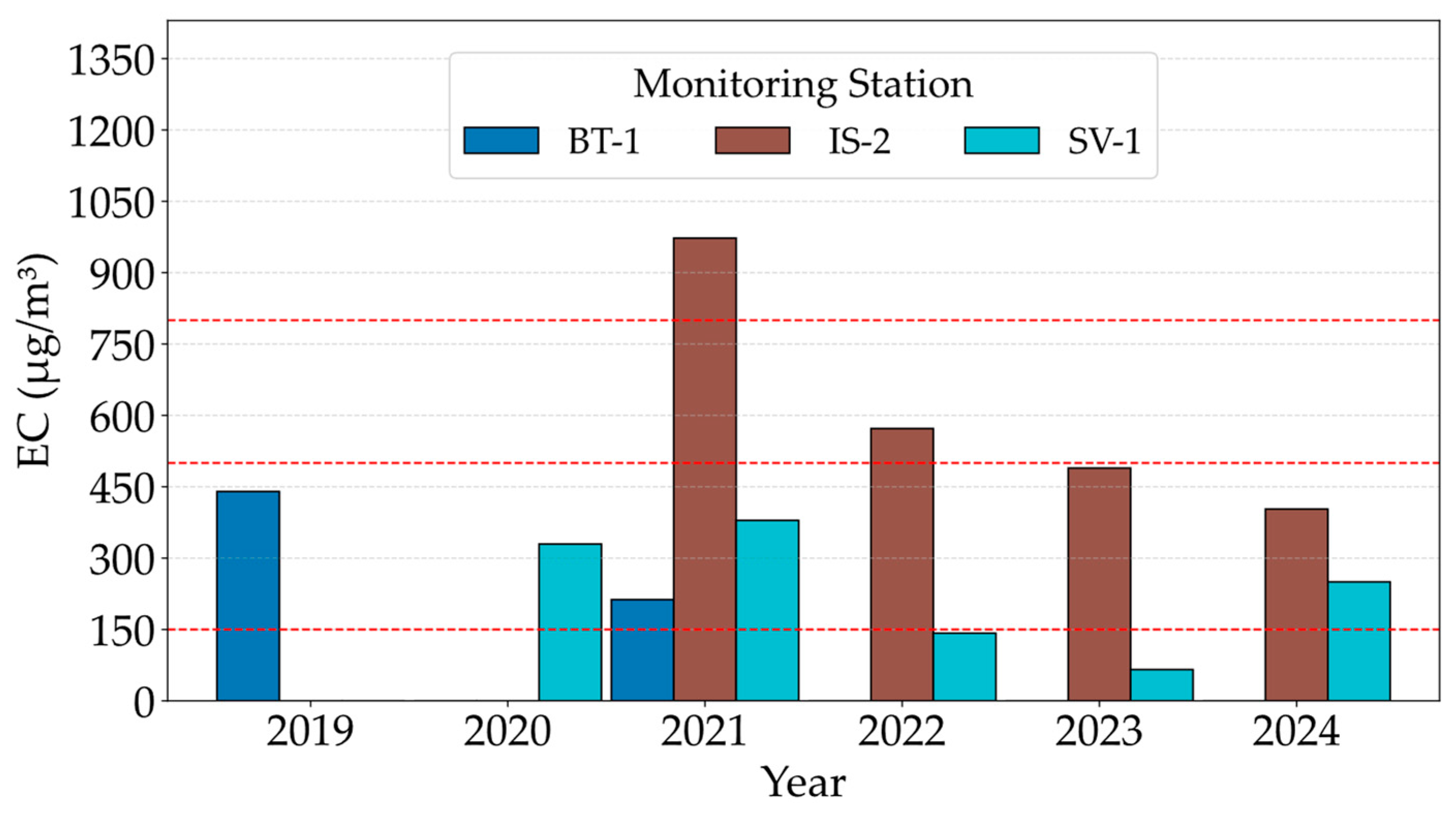 Environments 12 00373 g005 Environments 12 00373 g005