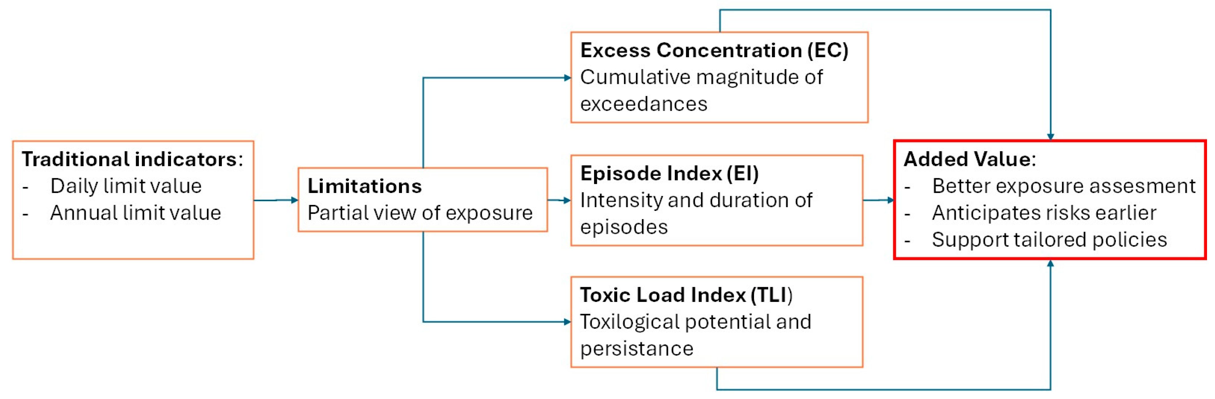 Environments 12 00373 g007 Environments 12 00373 g007