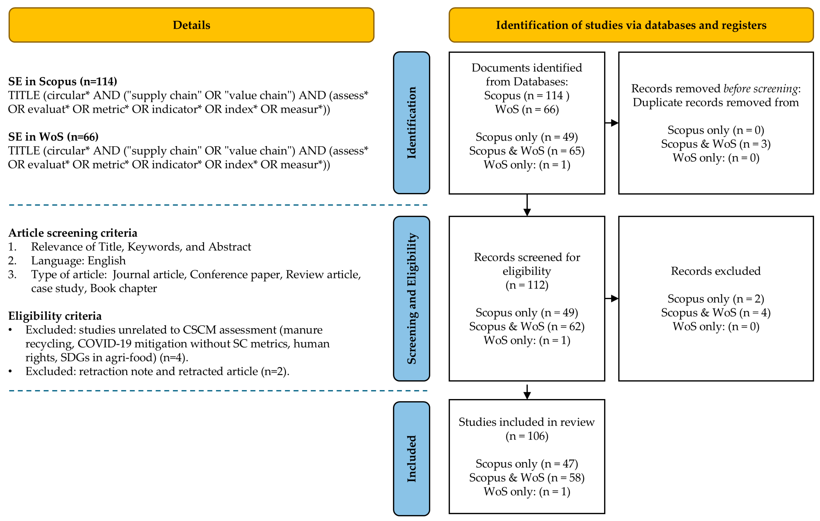 Environments 12 00374 g001