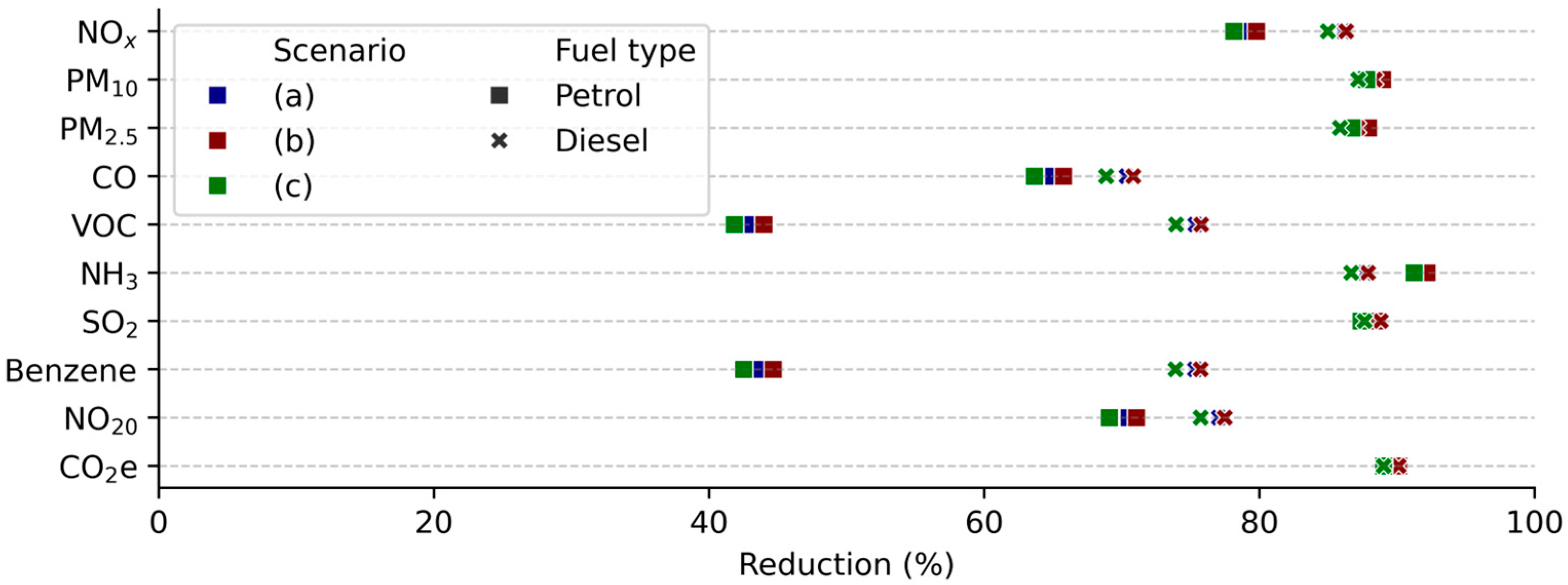 Environments 12 00375 g002