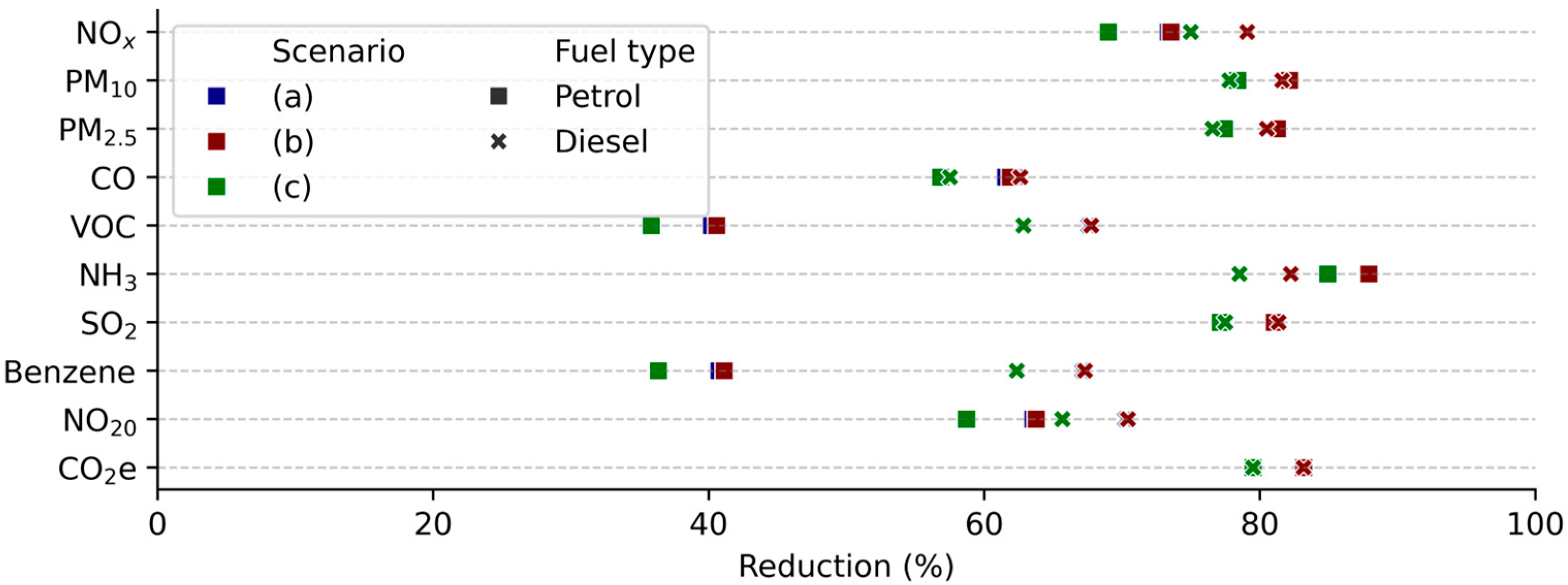 Environments 12 00375 g006