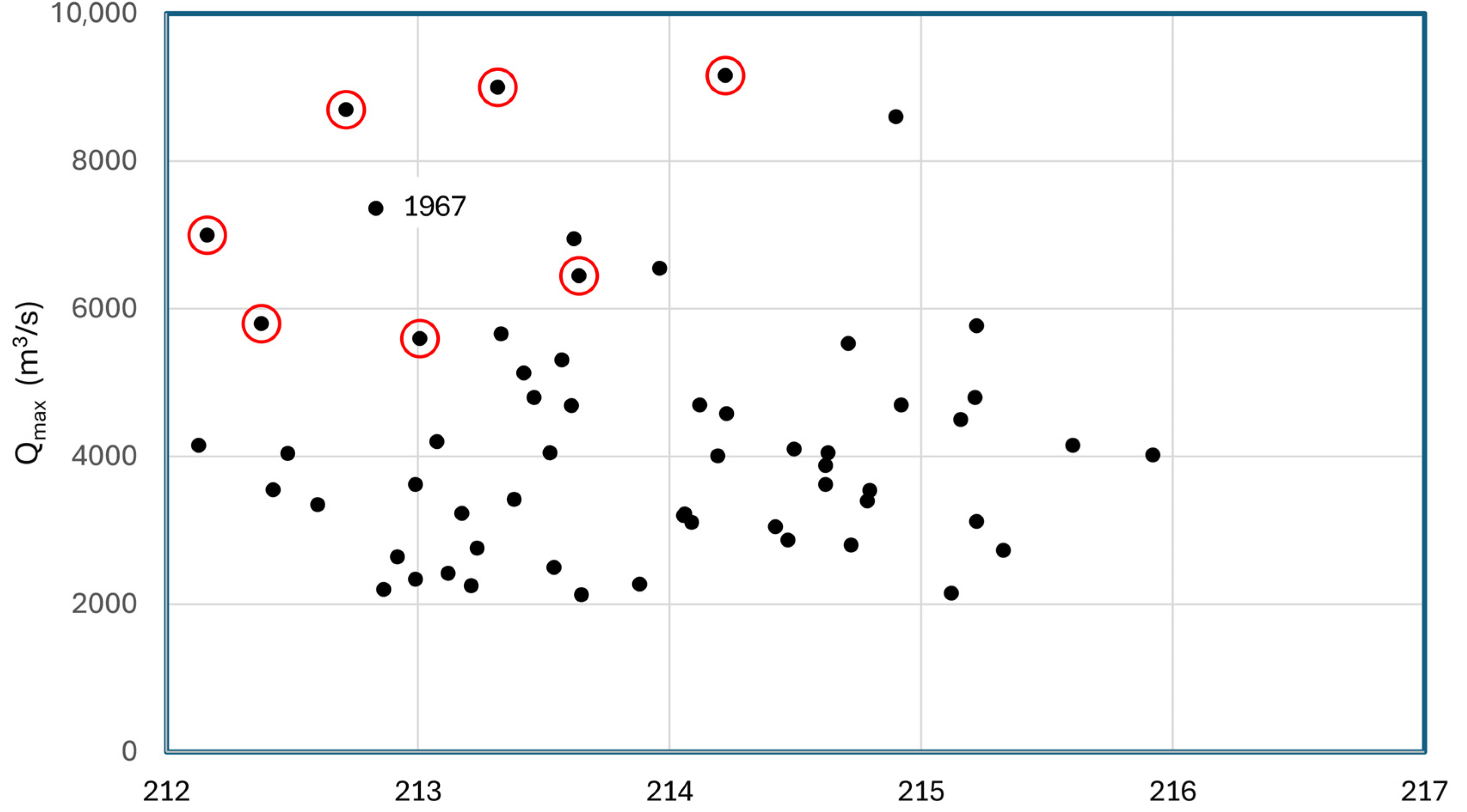Environments 12 00376 g002 Environments 12 00376 g002