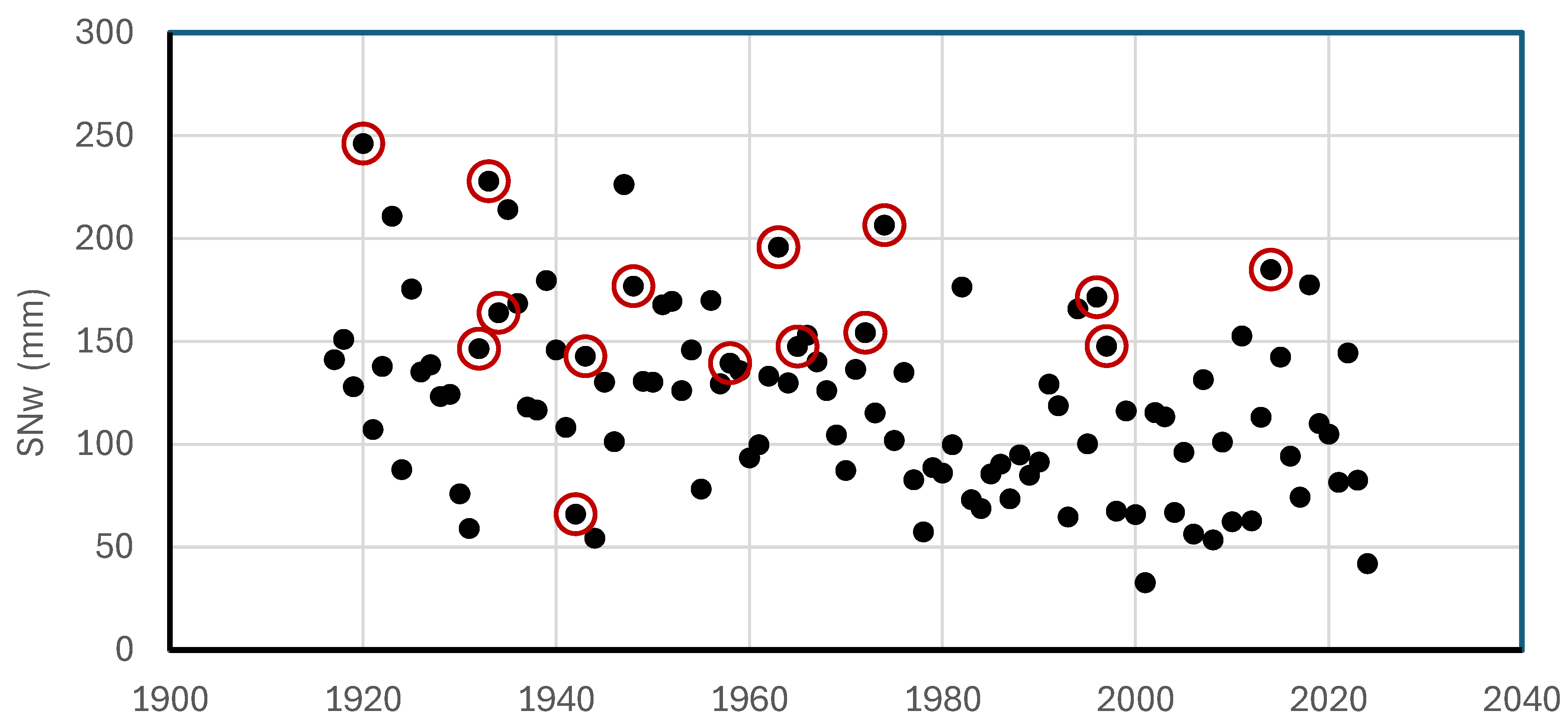 Environments 12 00376 g004 Environments 12 00376 g004