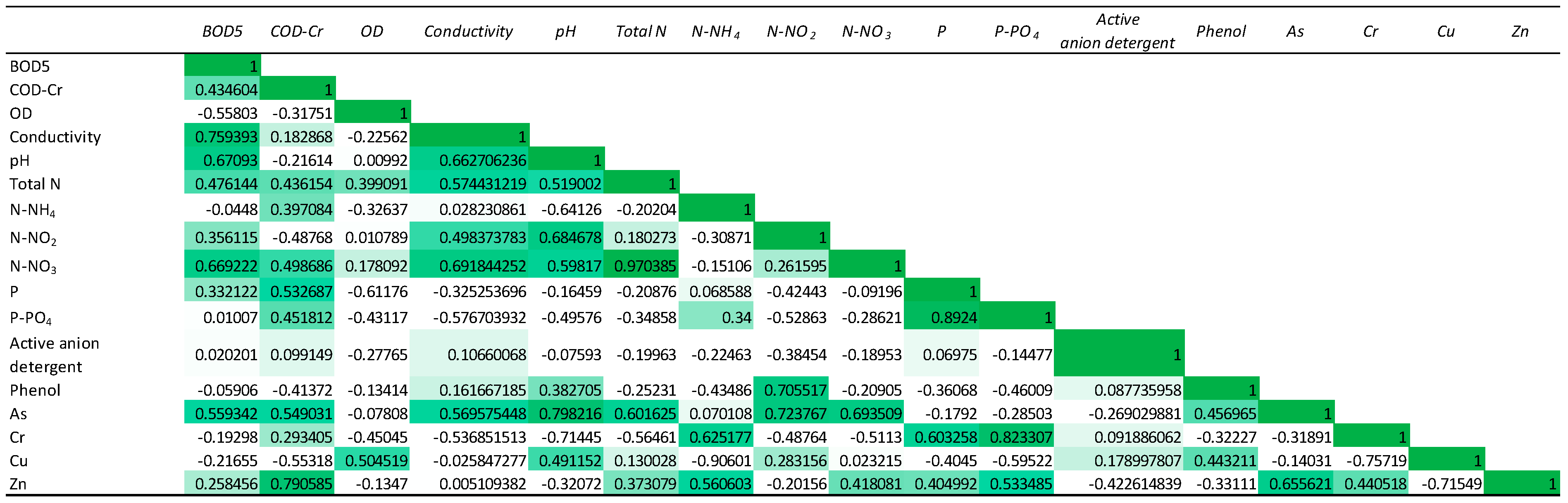 Environments 12 00377 g002