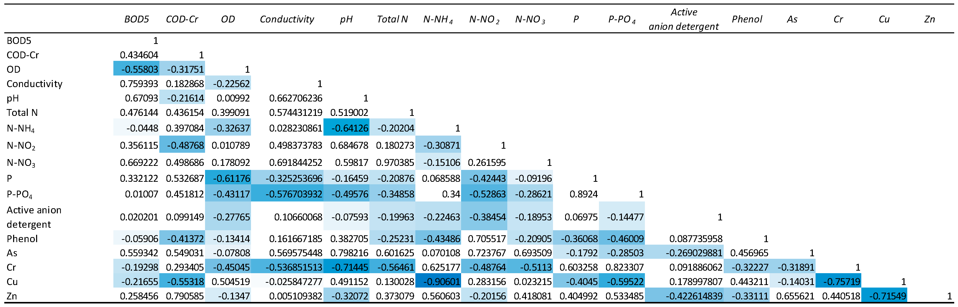 Environments 12 00377 g003