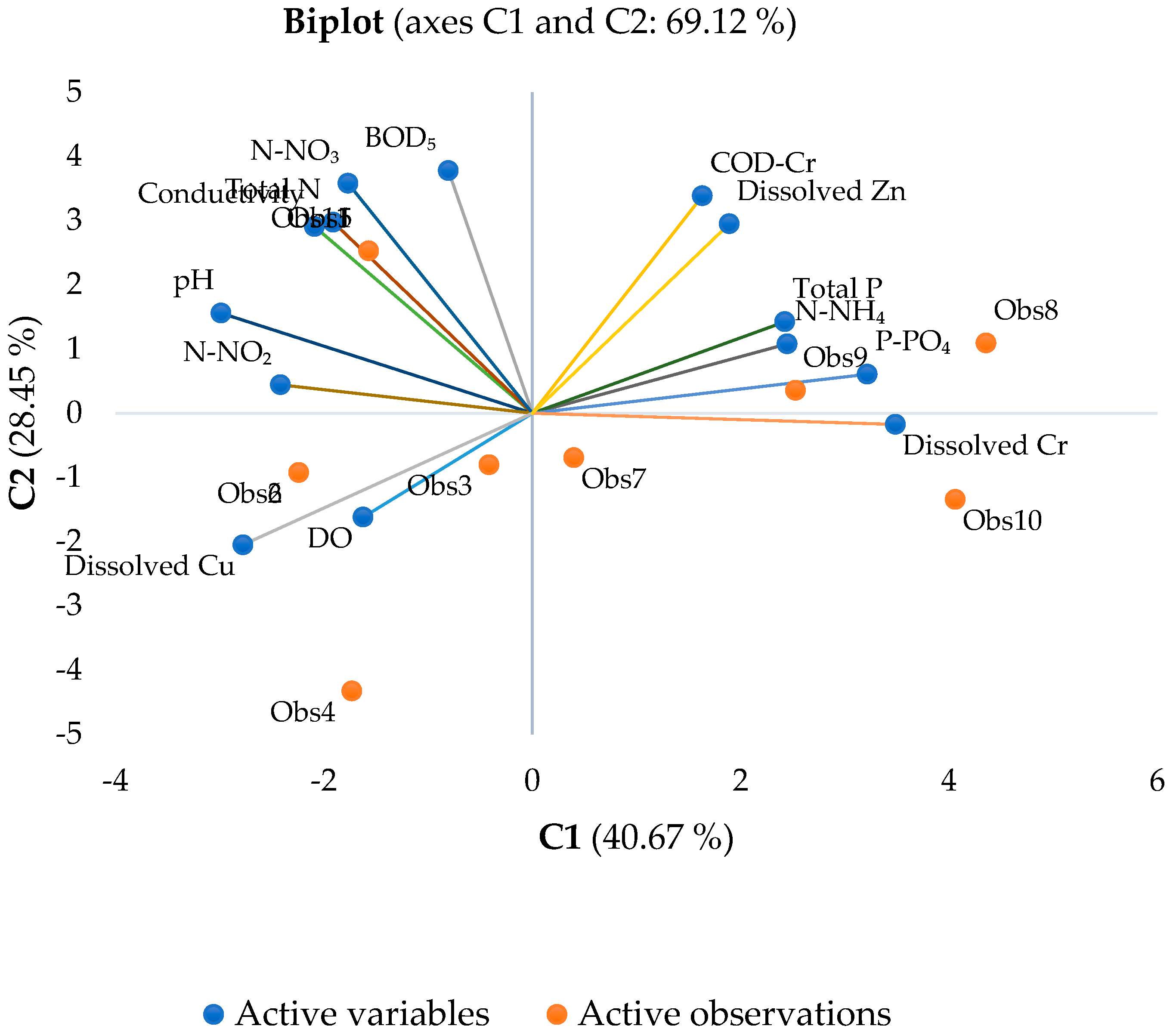 Environments 12 00377 g004