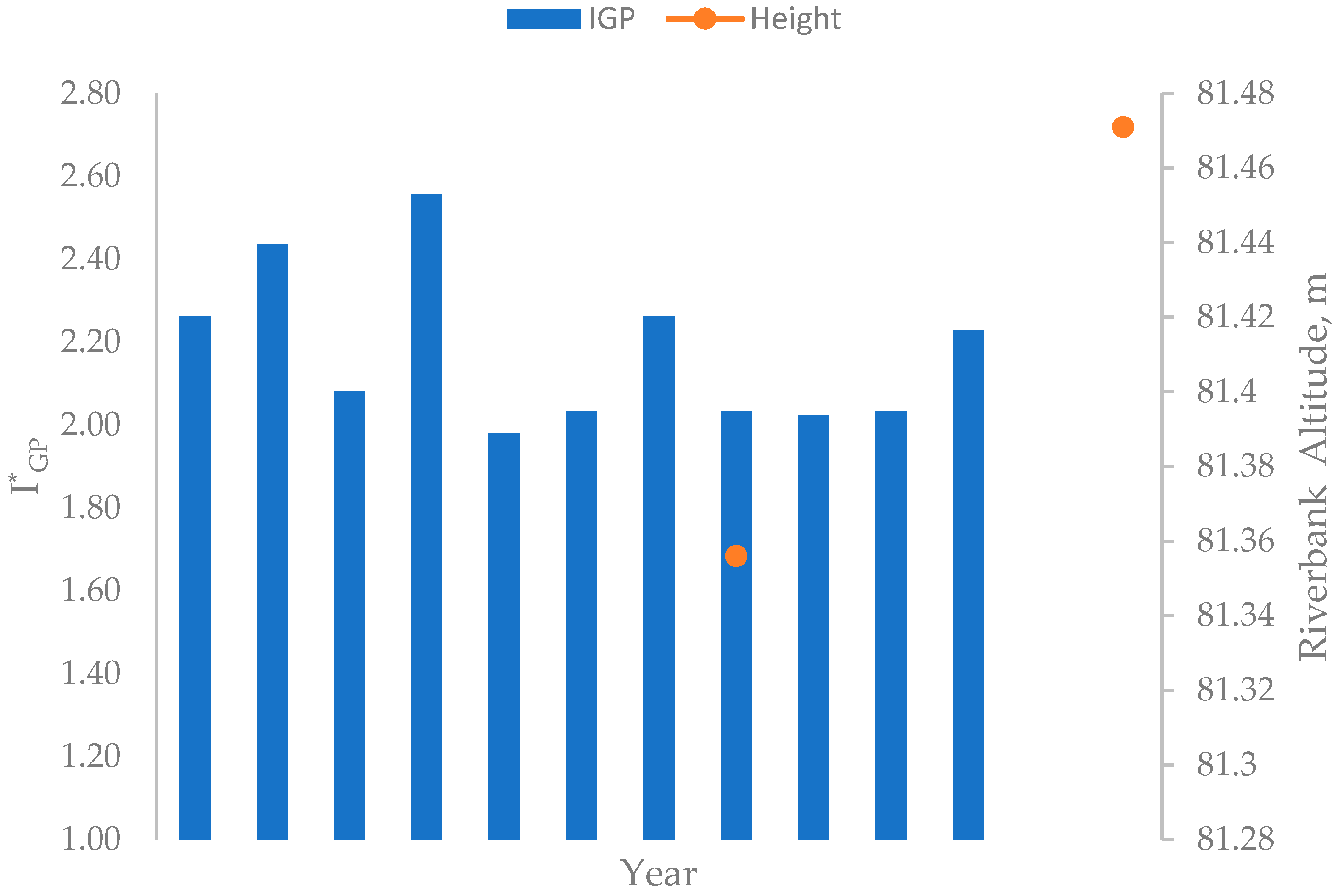 Environments 12 00377 g005