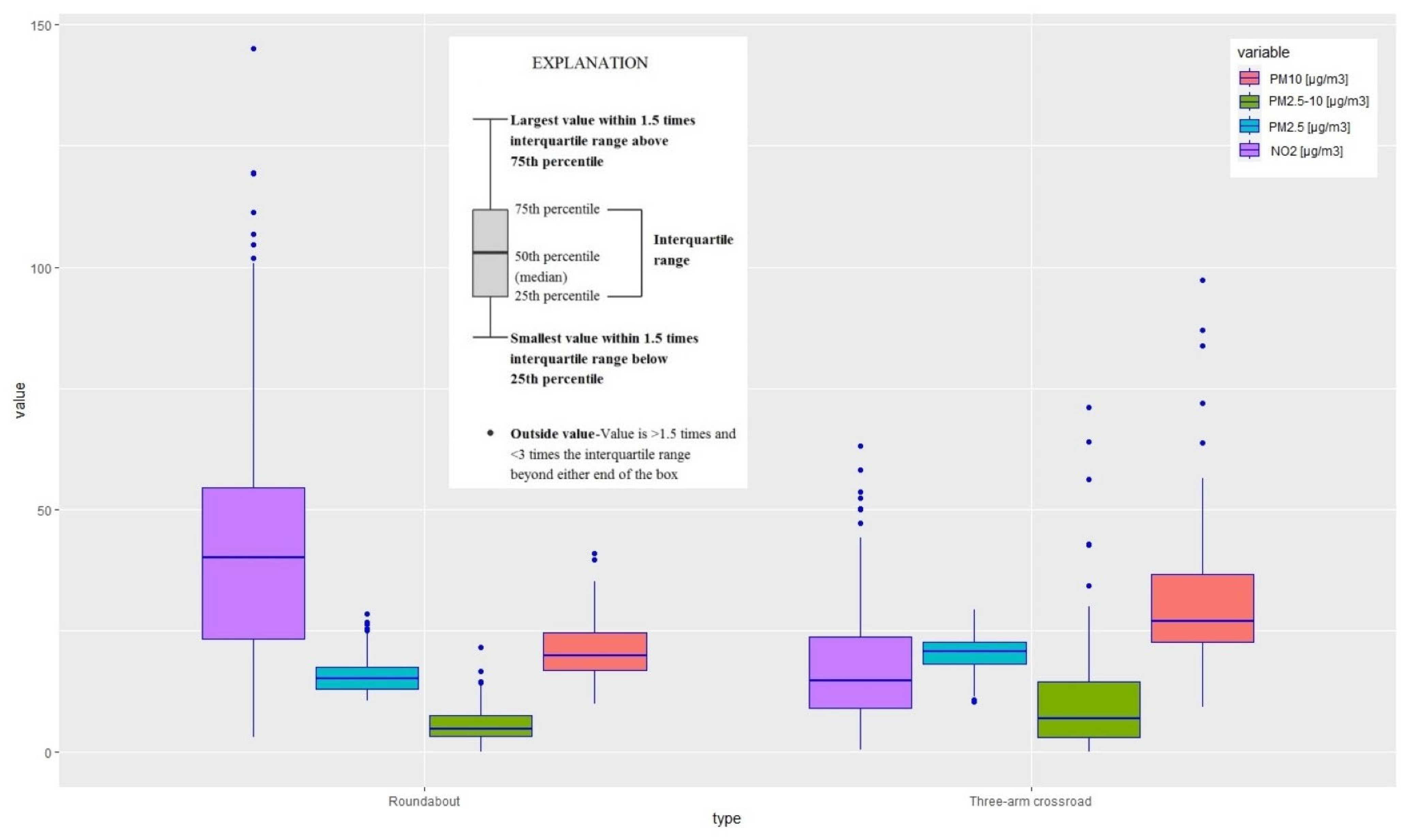 Environments 12 00378 g004 Environments 12 00378 g004