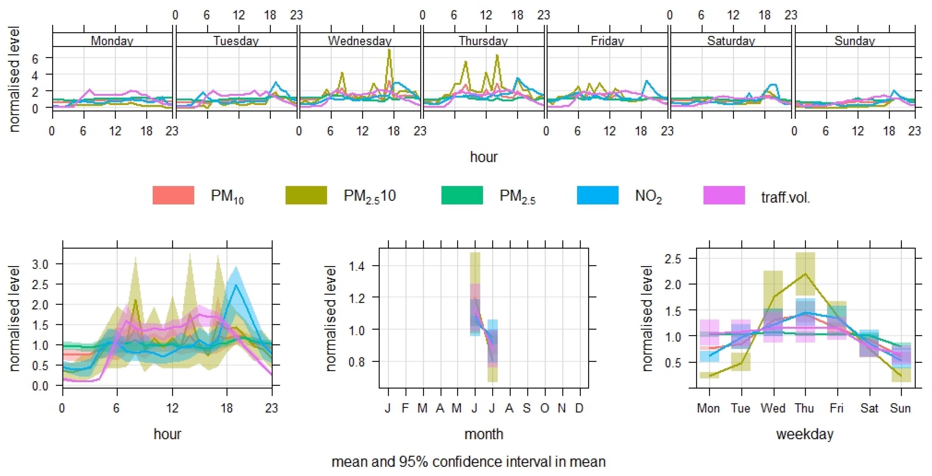 Environments 12 00378 g005 Environments 12 00378 g005