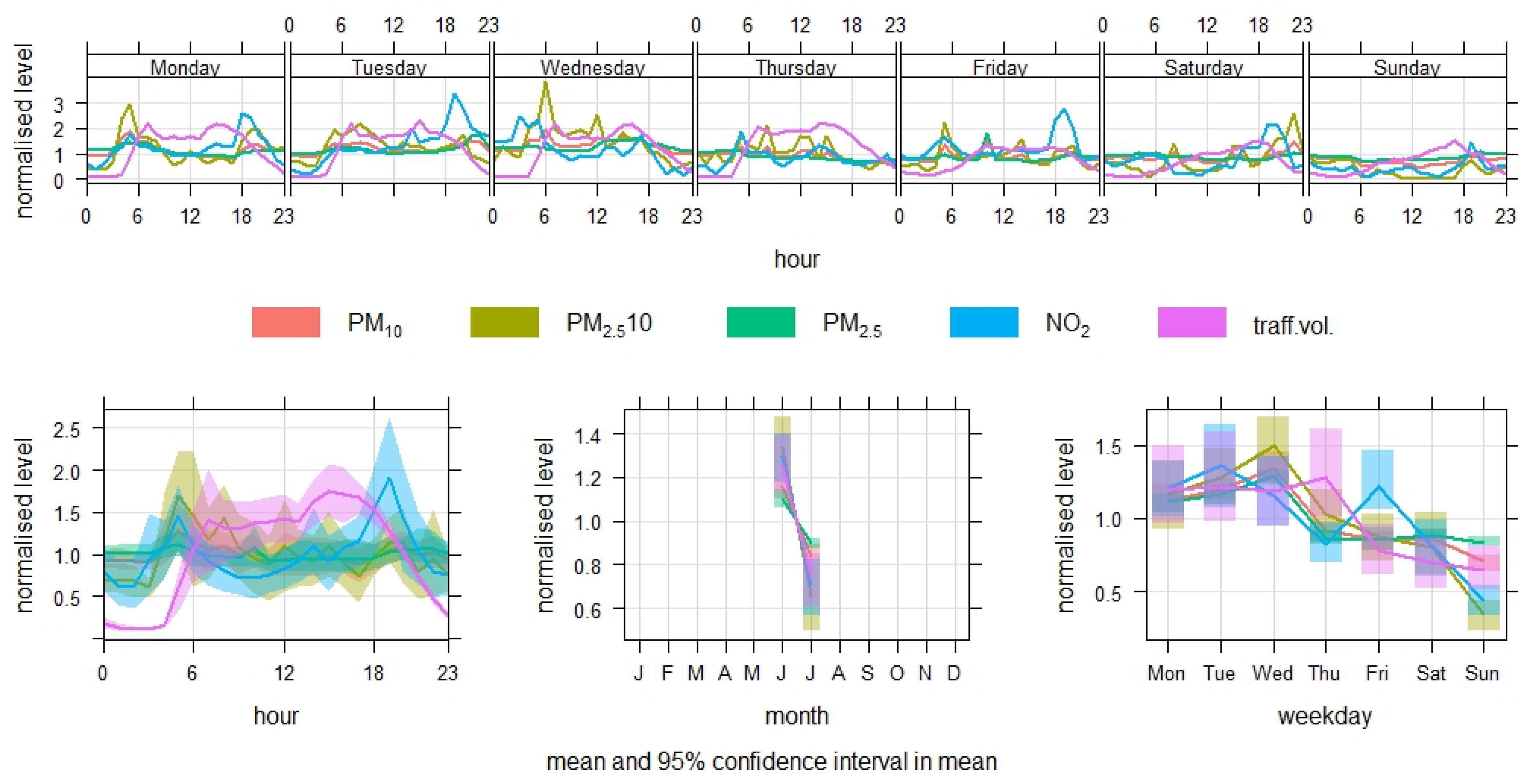 Environments 12 00378 g006 Environments 12 00378 g006