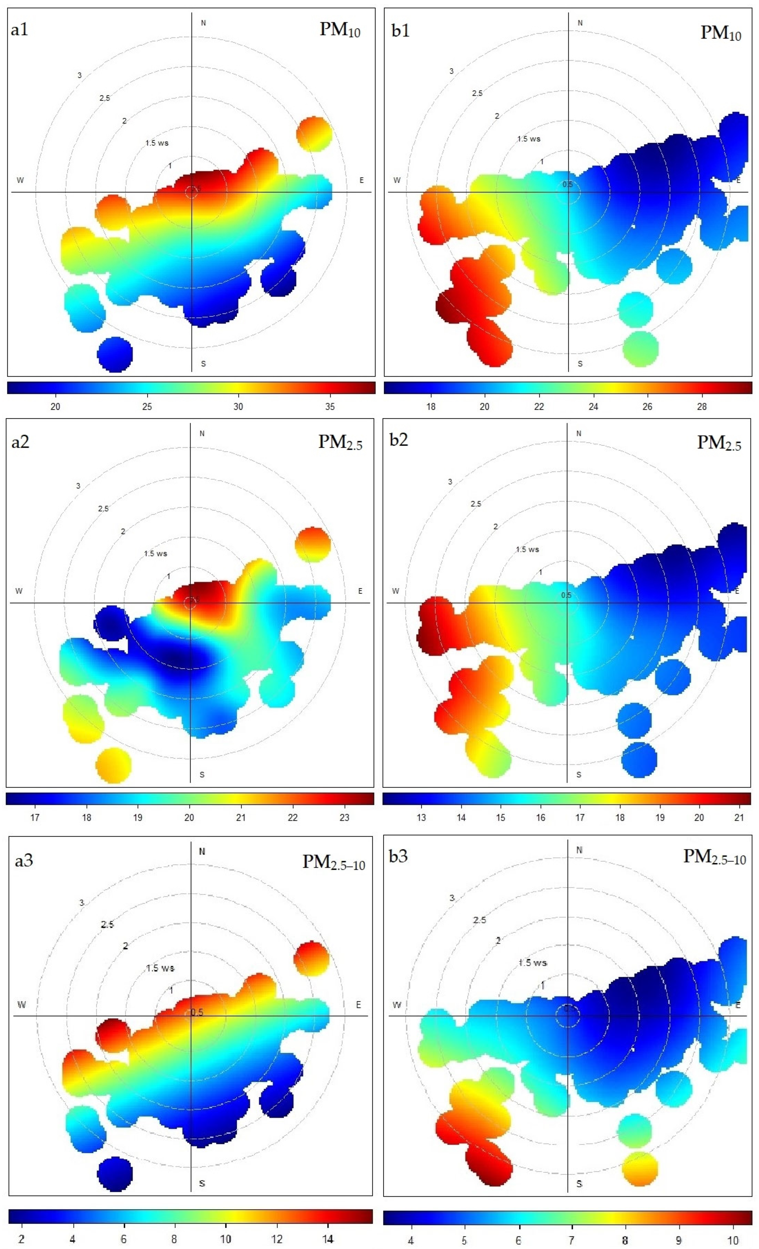 Environments 12 00378 g007a Environments 12 00378 g007a
