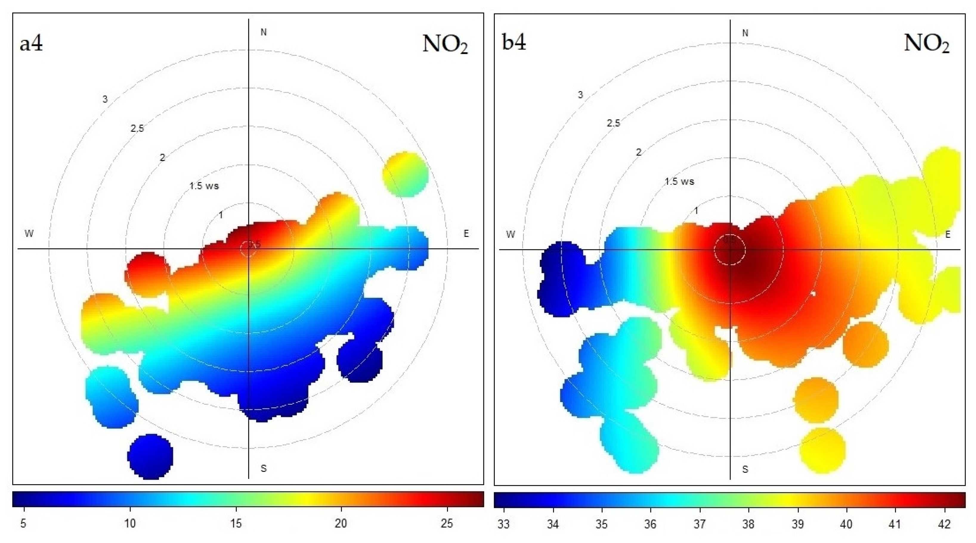 Environments 12 00378 g007b Environments 12 00378 g007b