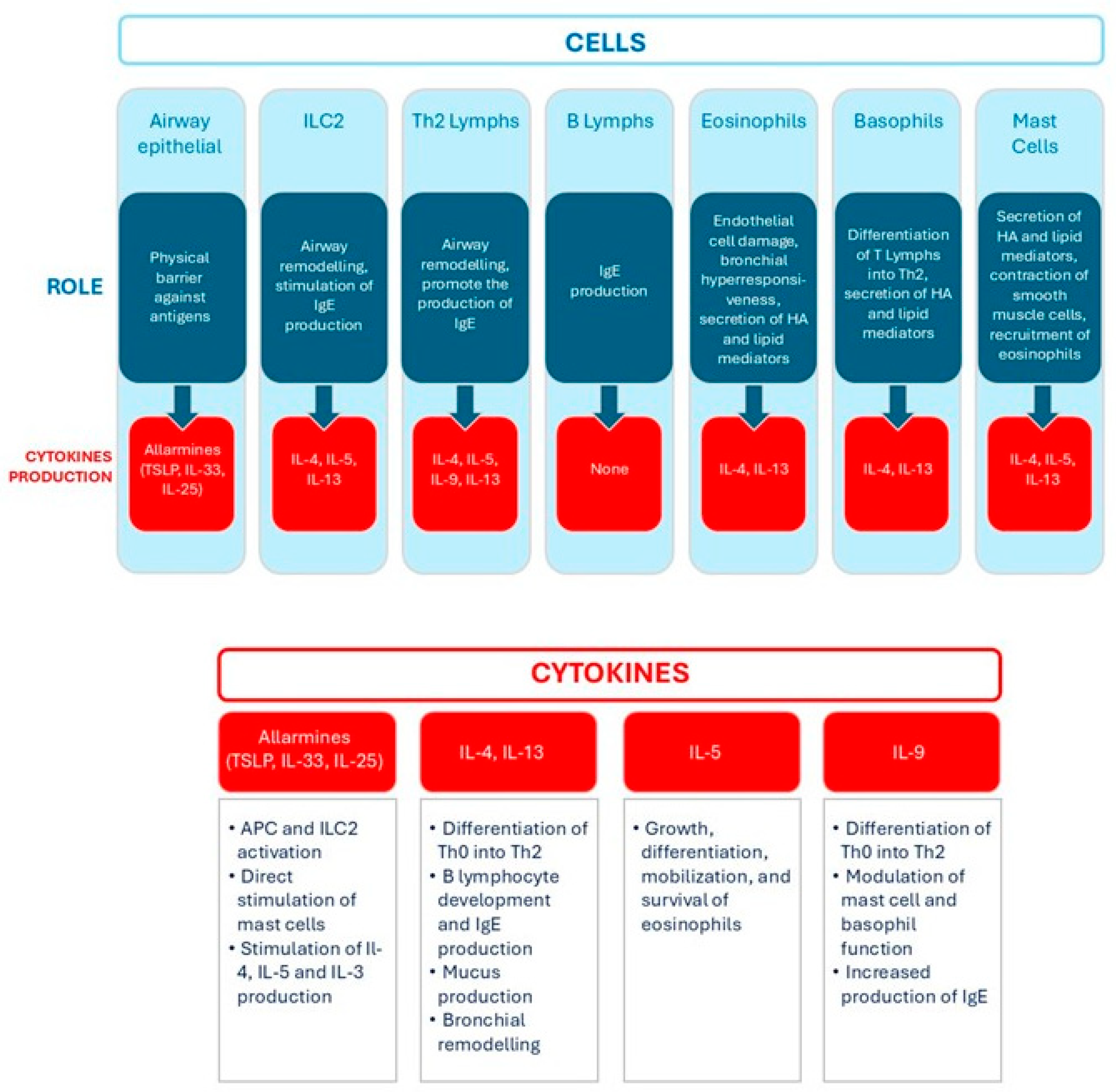 Environments 12 00382 g004
