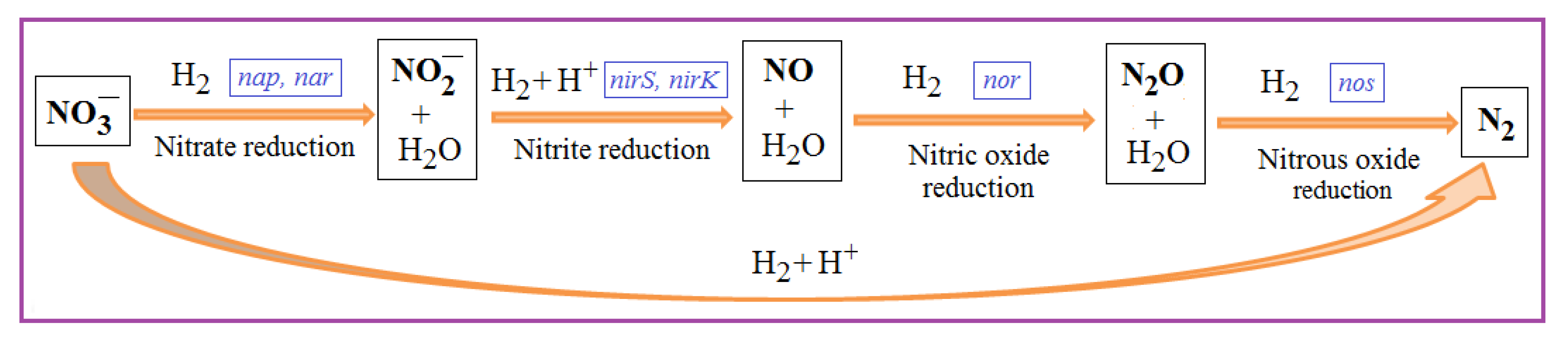 Environments 12 00383 g002 Environments 12 00383 g002