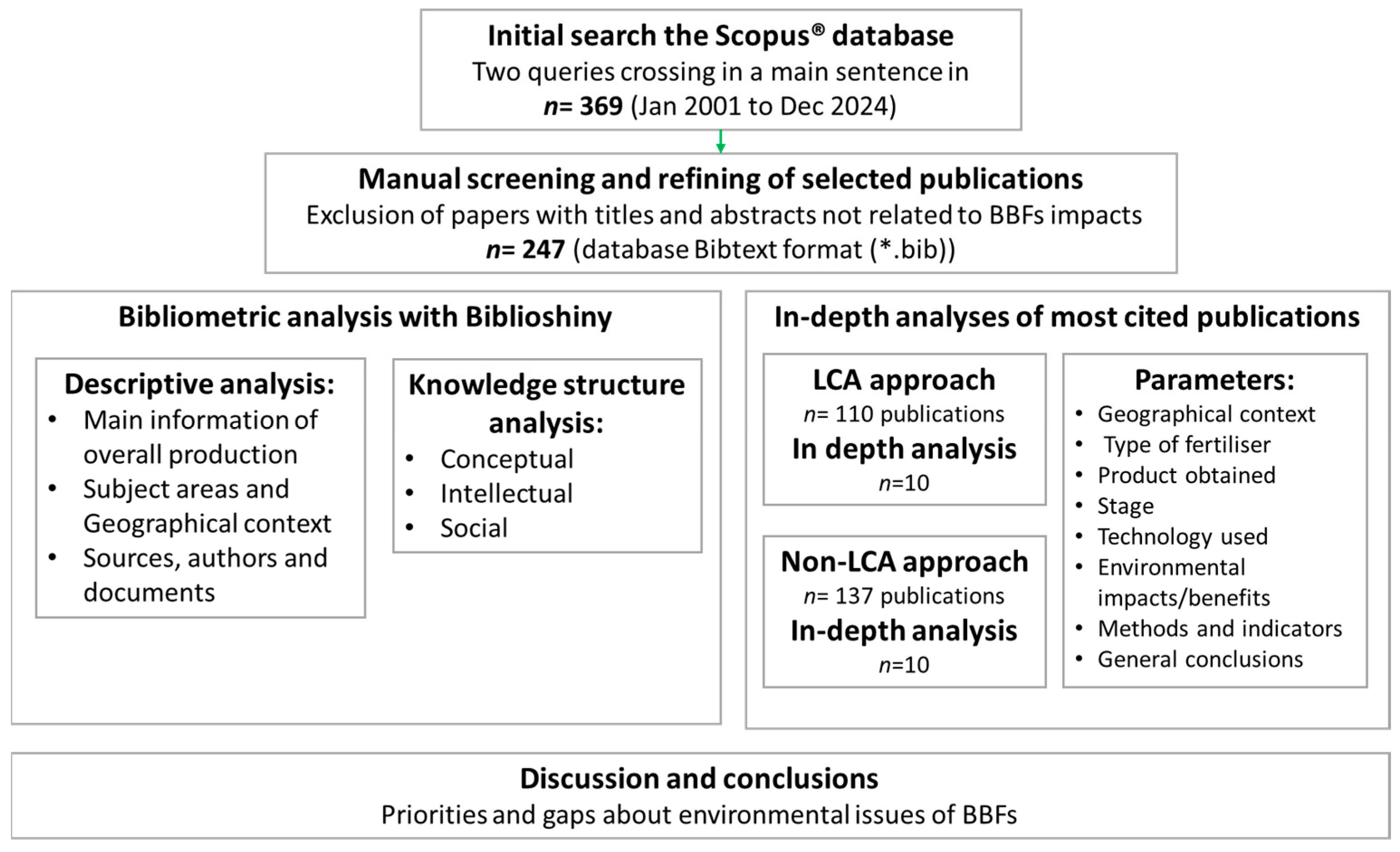 Environments 12 00386 g001