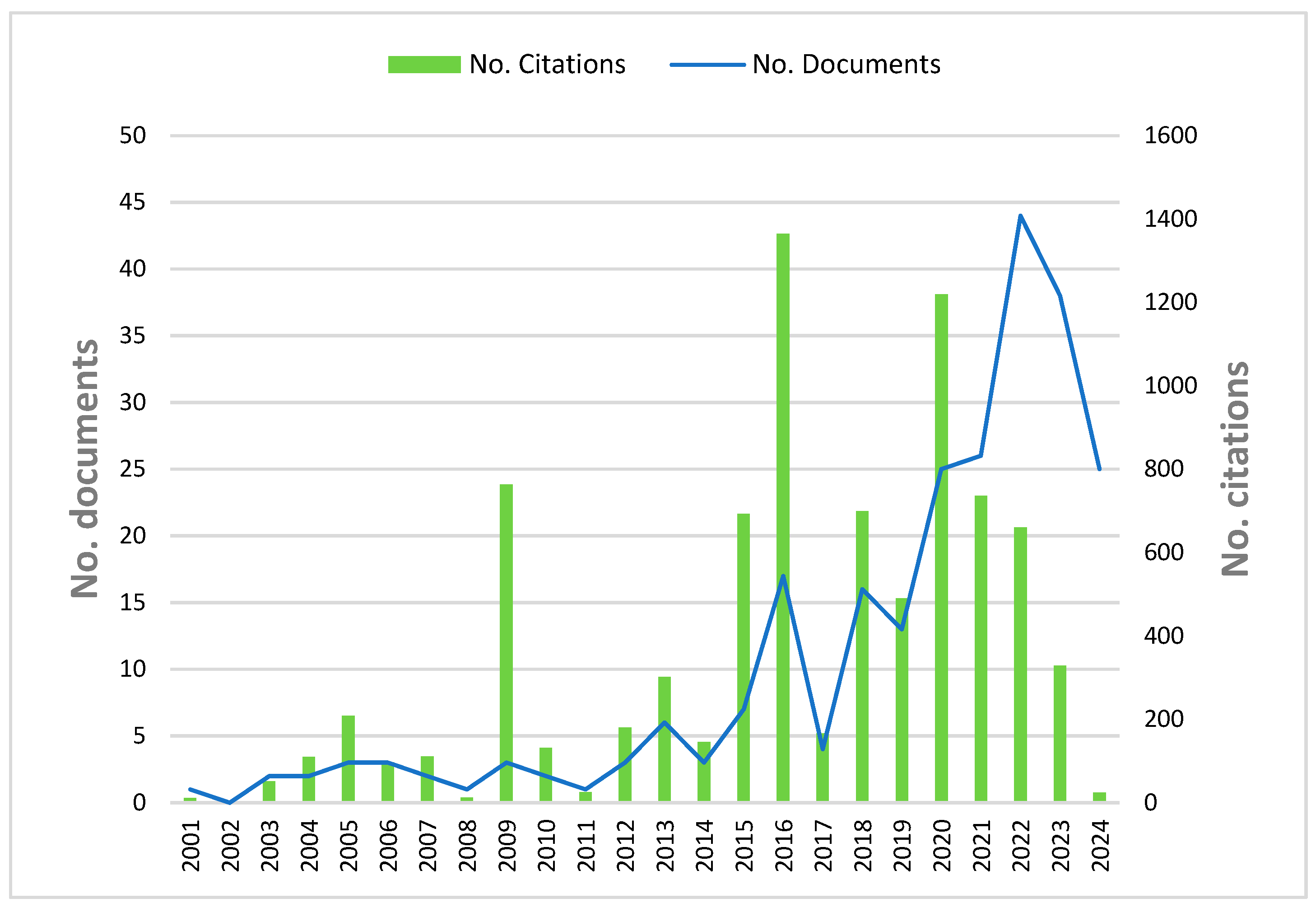 Environments 12 00386 g002