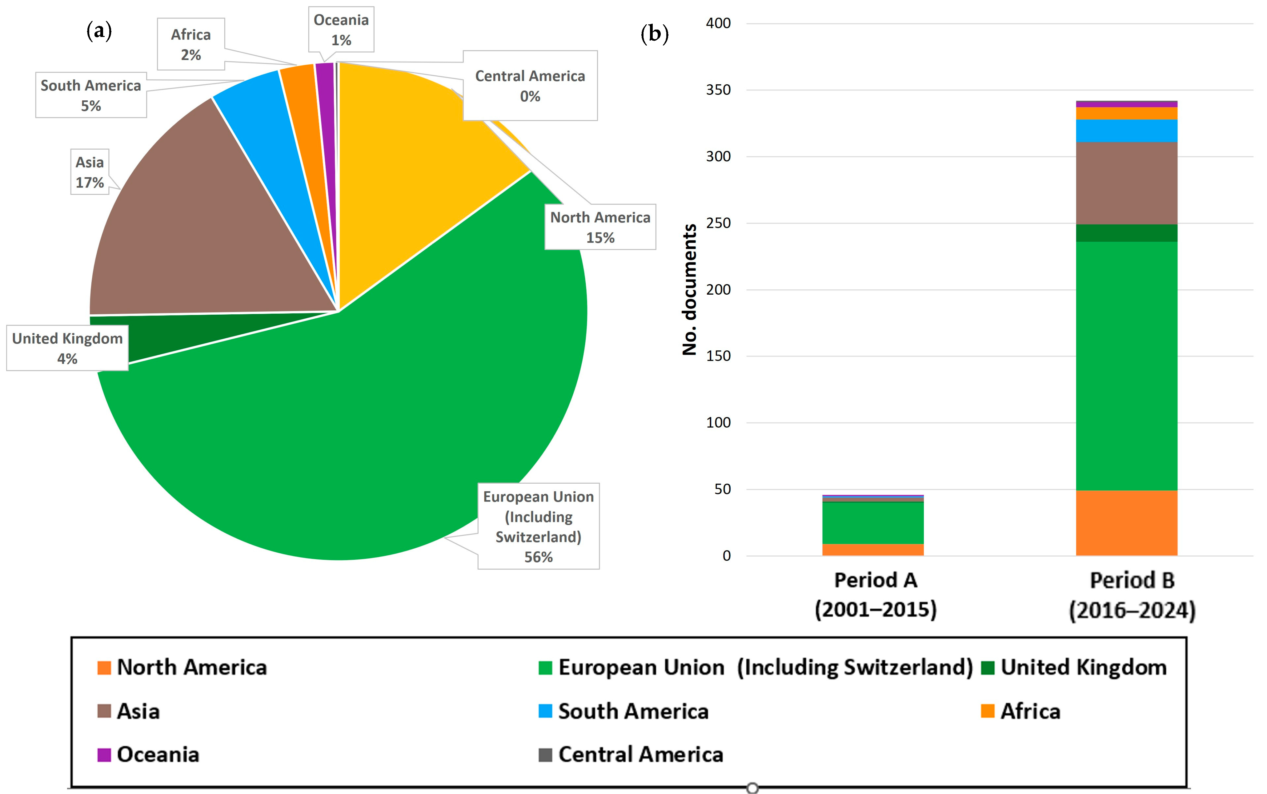 Environments 12 00386 g003