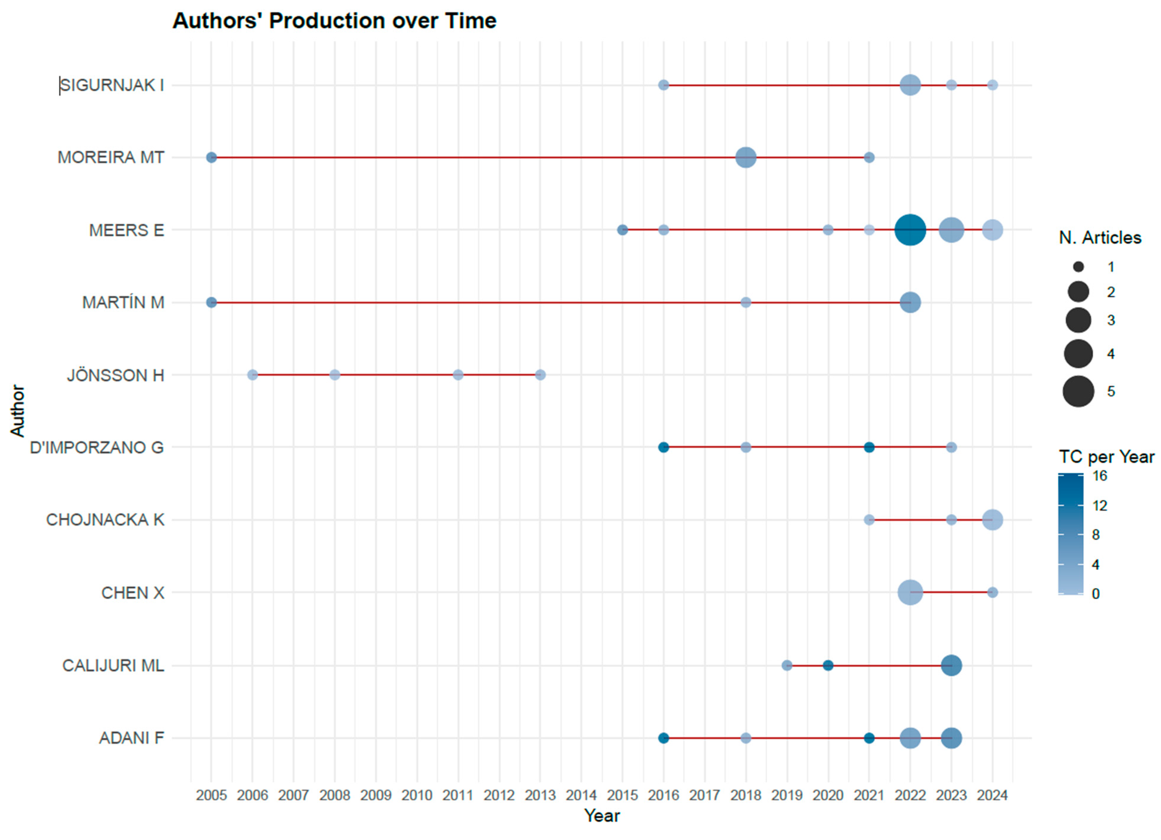 Environments 12 00386 g004