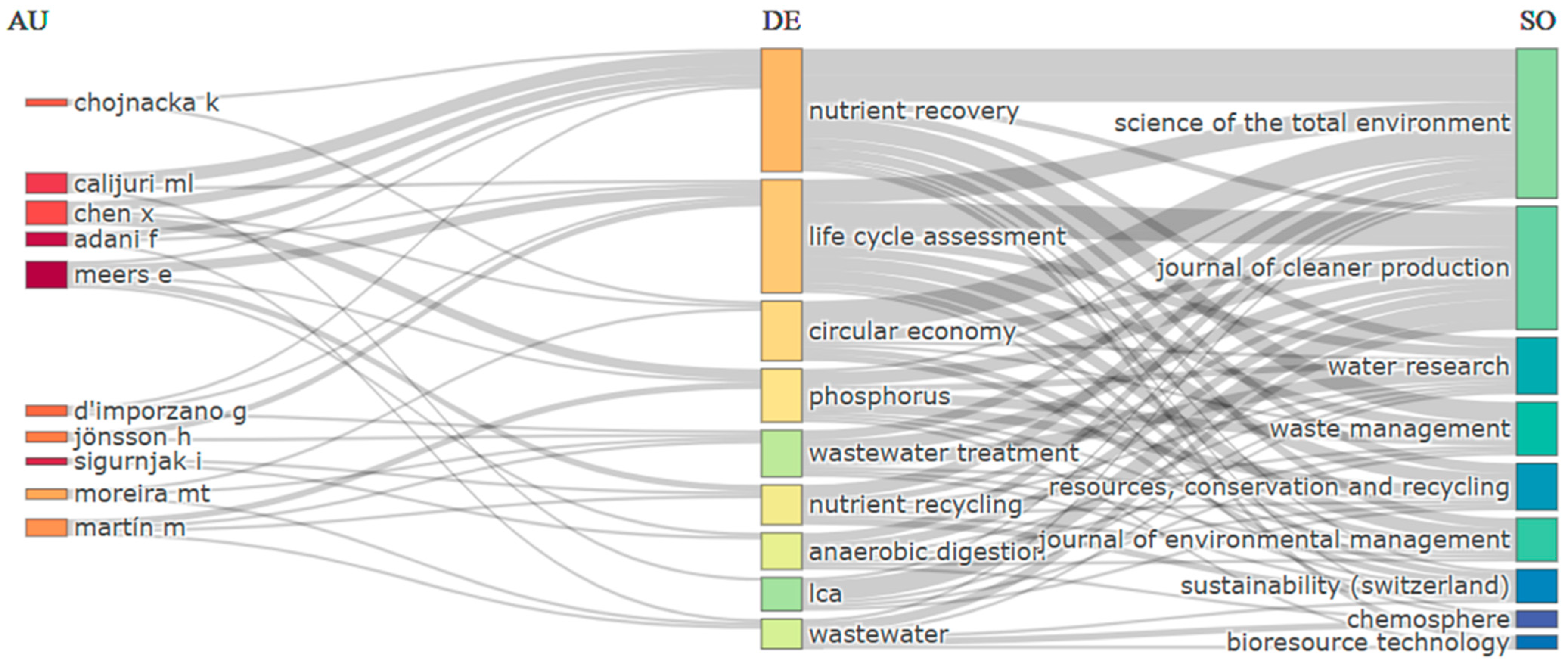 Environments 12 00386 g005
