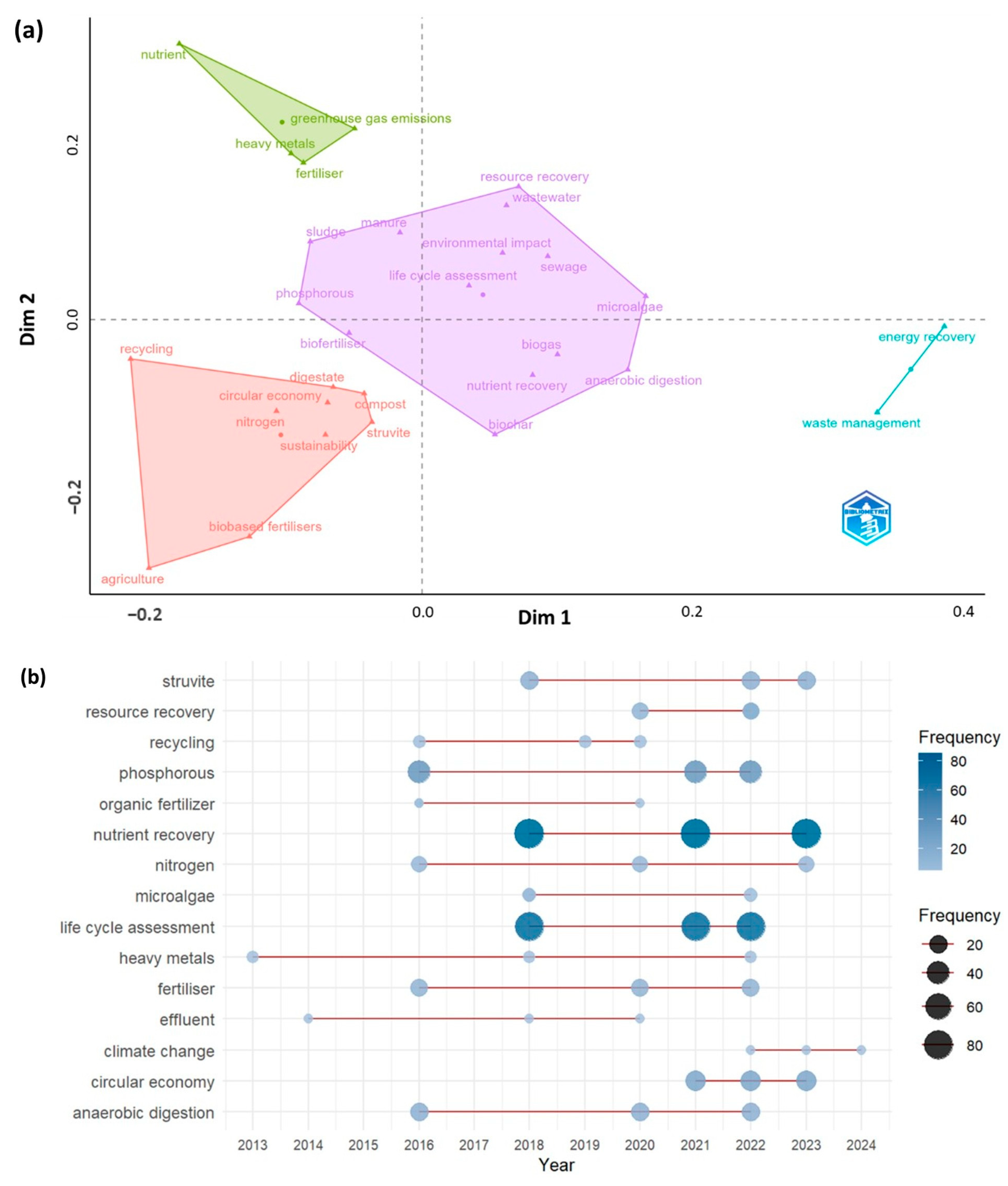 Environments 12 00386 g006