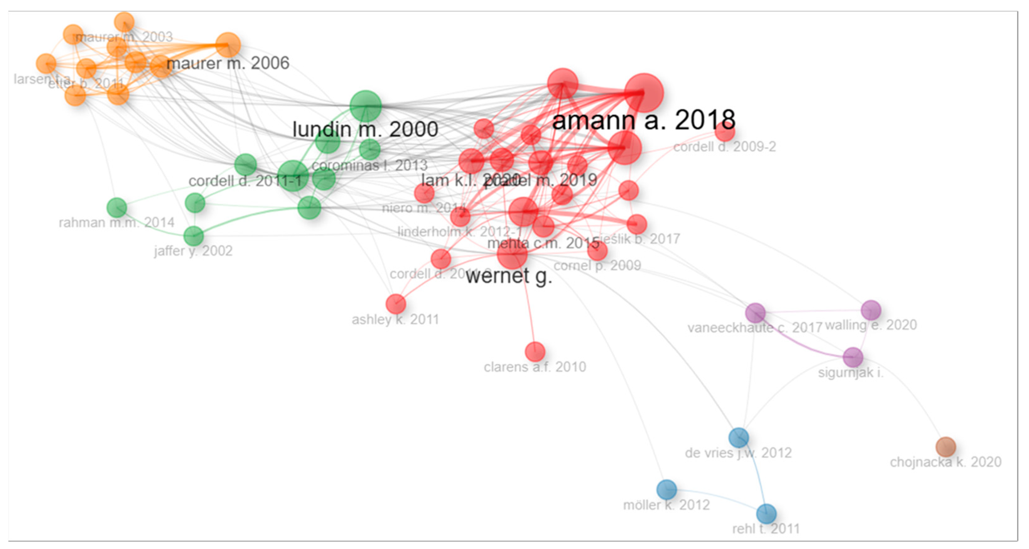 Environments 12 00386 g007