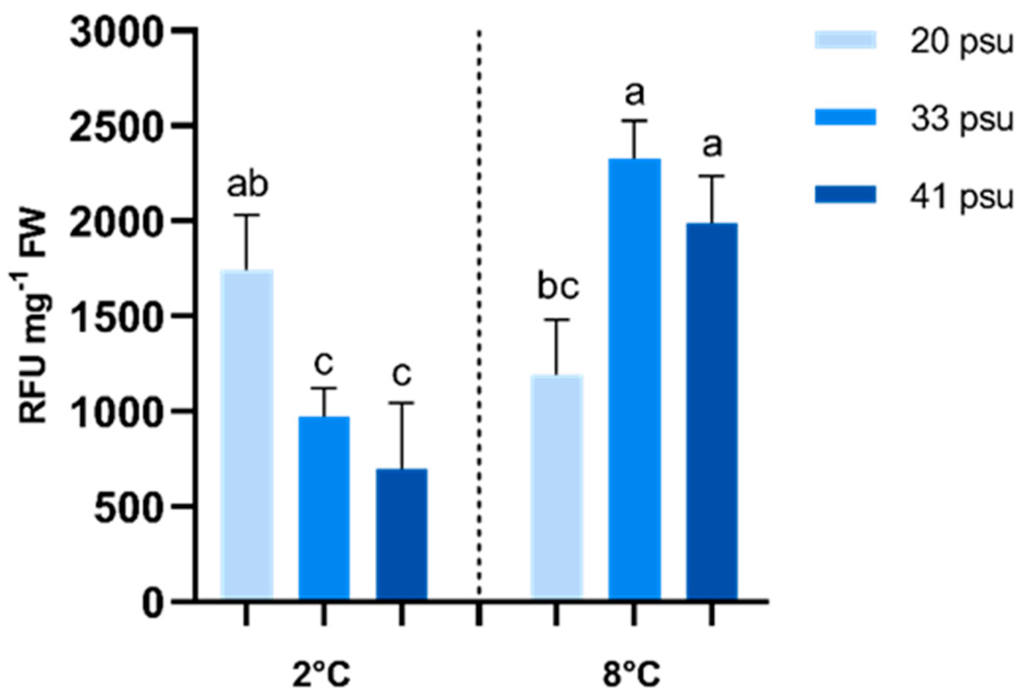 Environments 12 00390 g004