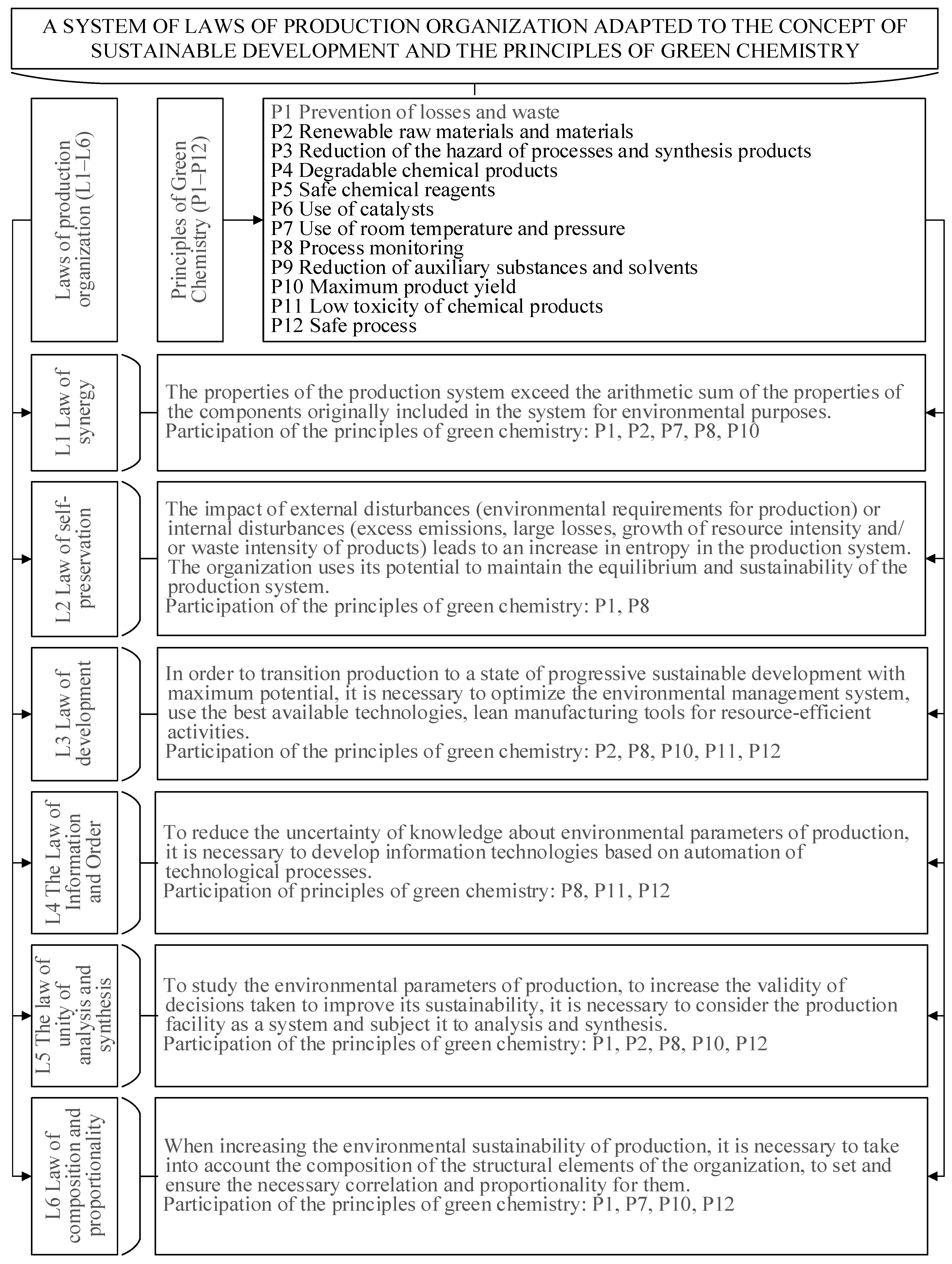Environments 12 00391 g001