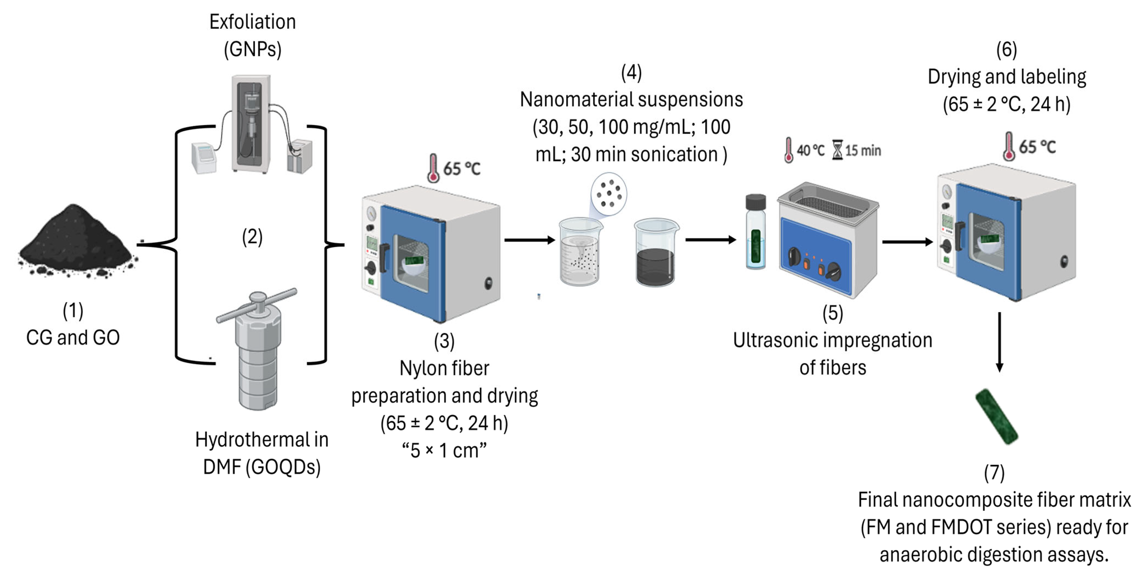 Environments 12 00392 g001 Environments 12 00392 g001