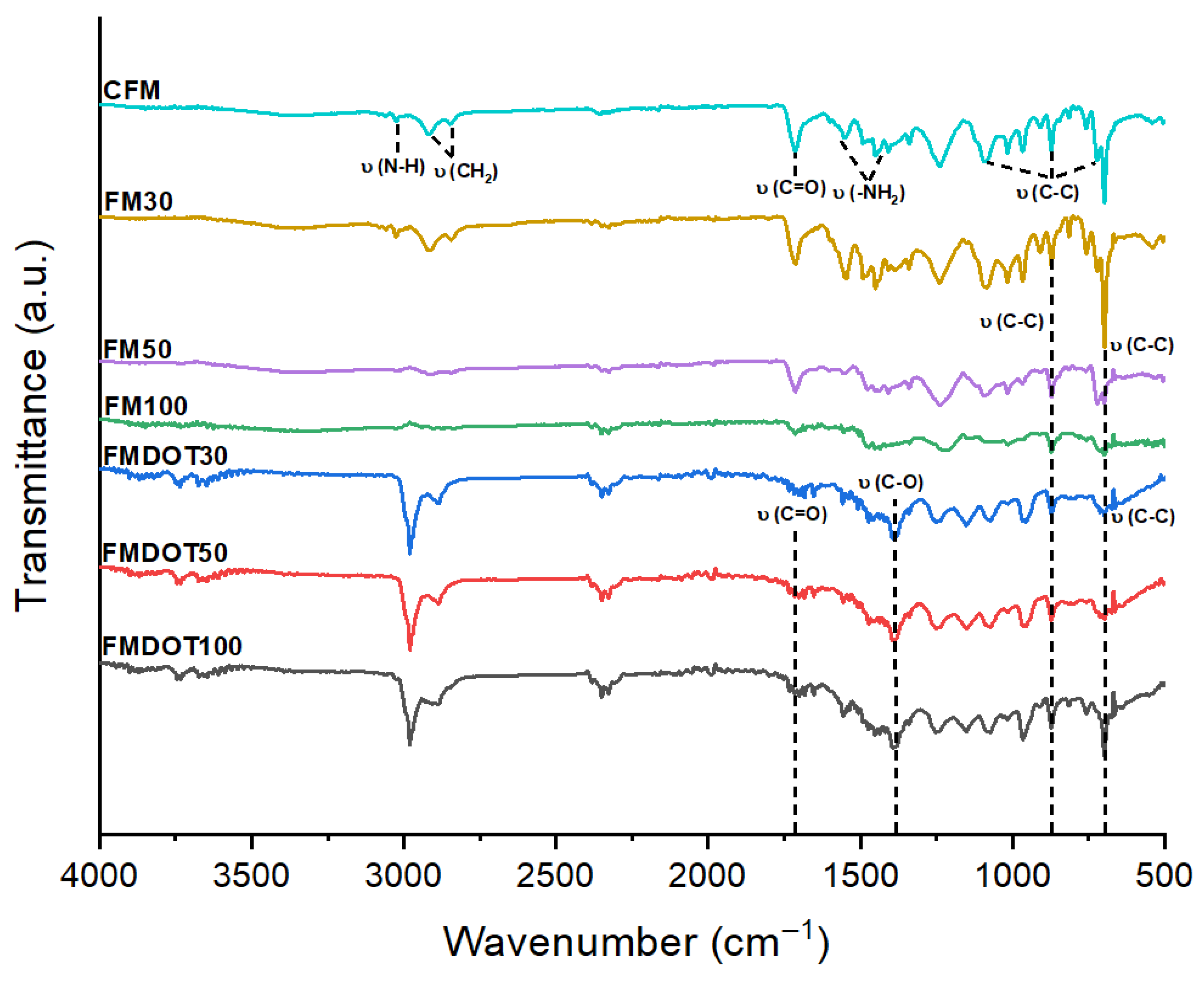 Environments 12 00392 g003 Environments 12 00392 g003