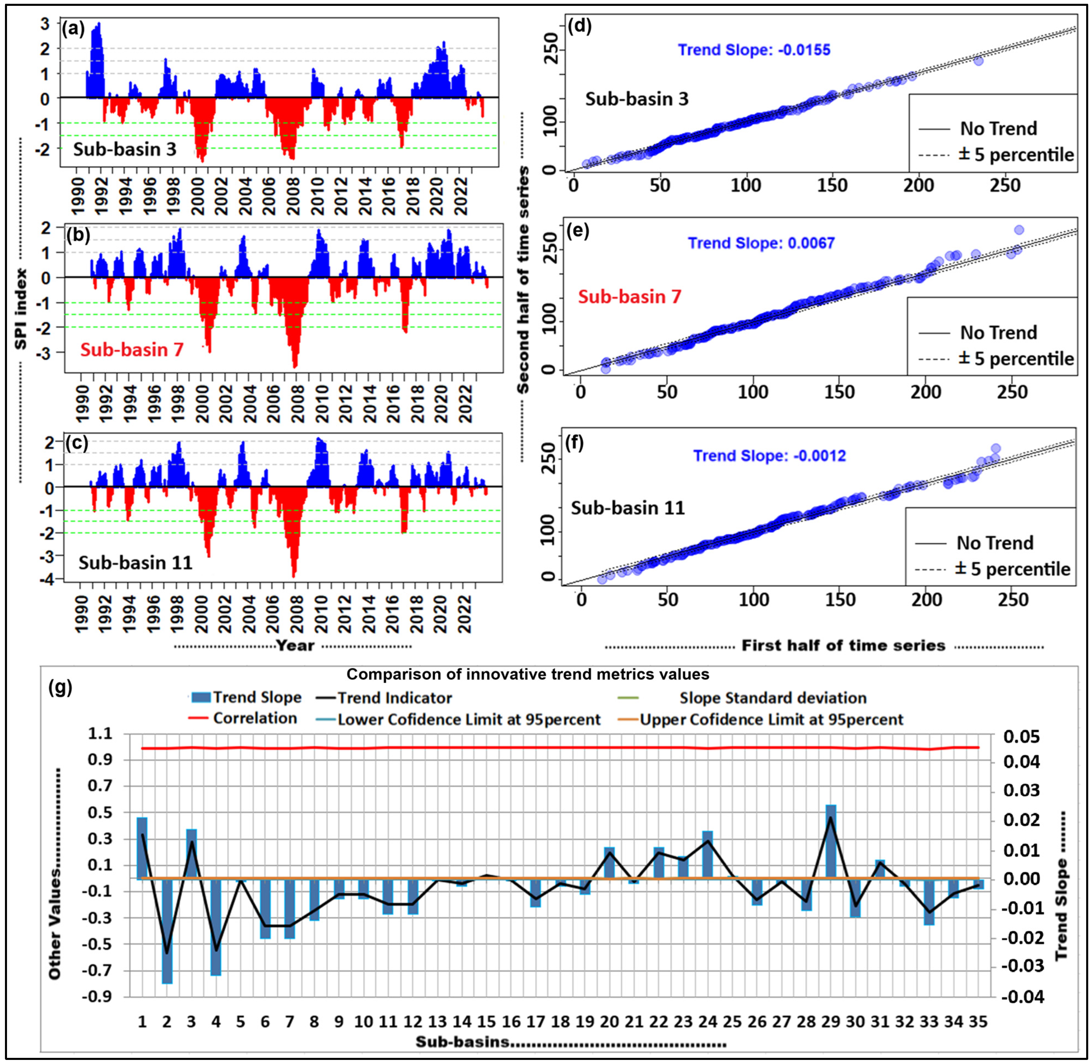 Environments 12 00395 g003