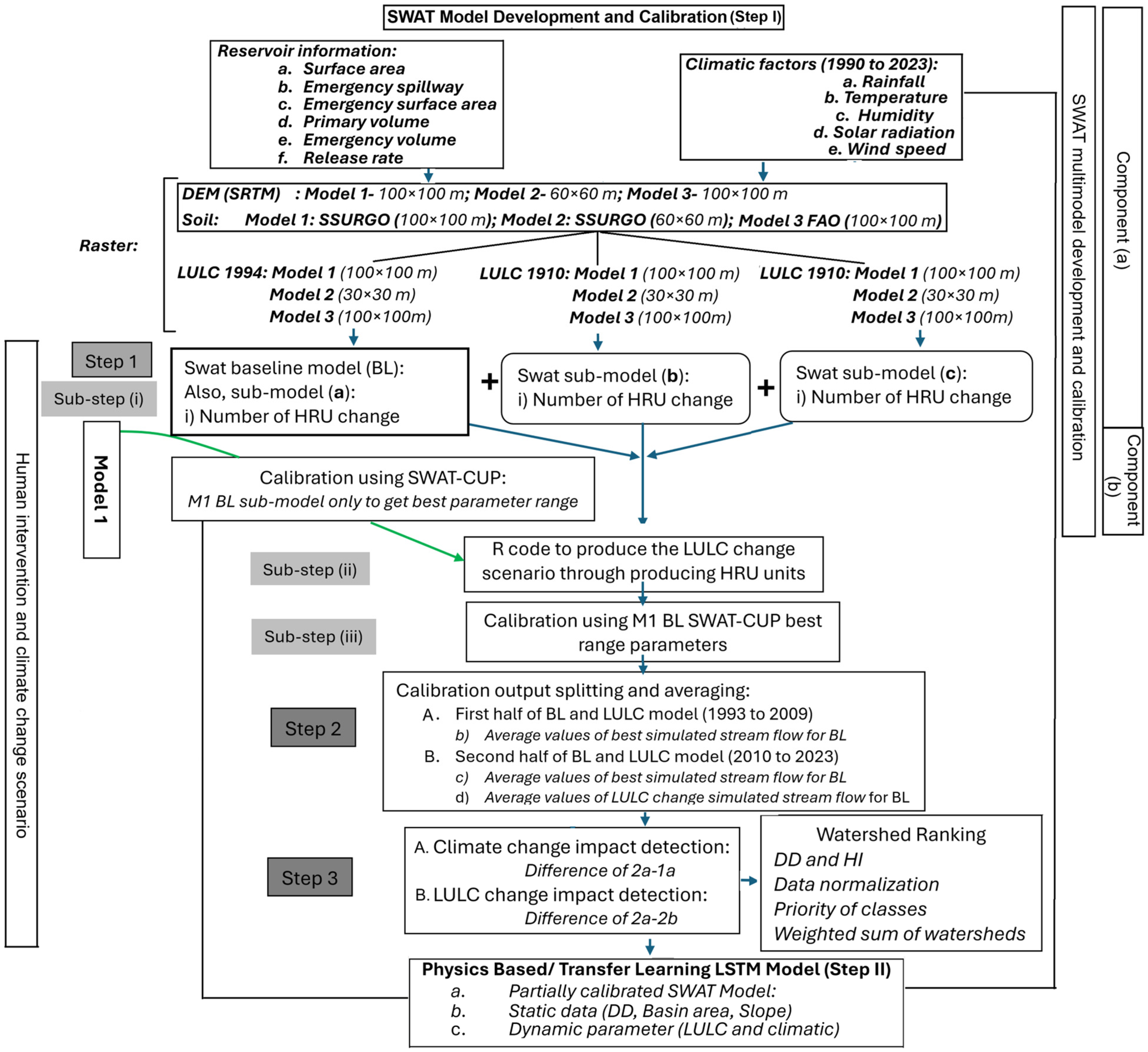 Environments 12 00395 g005