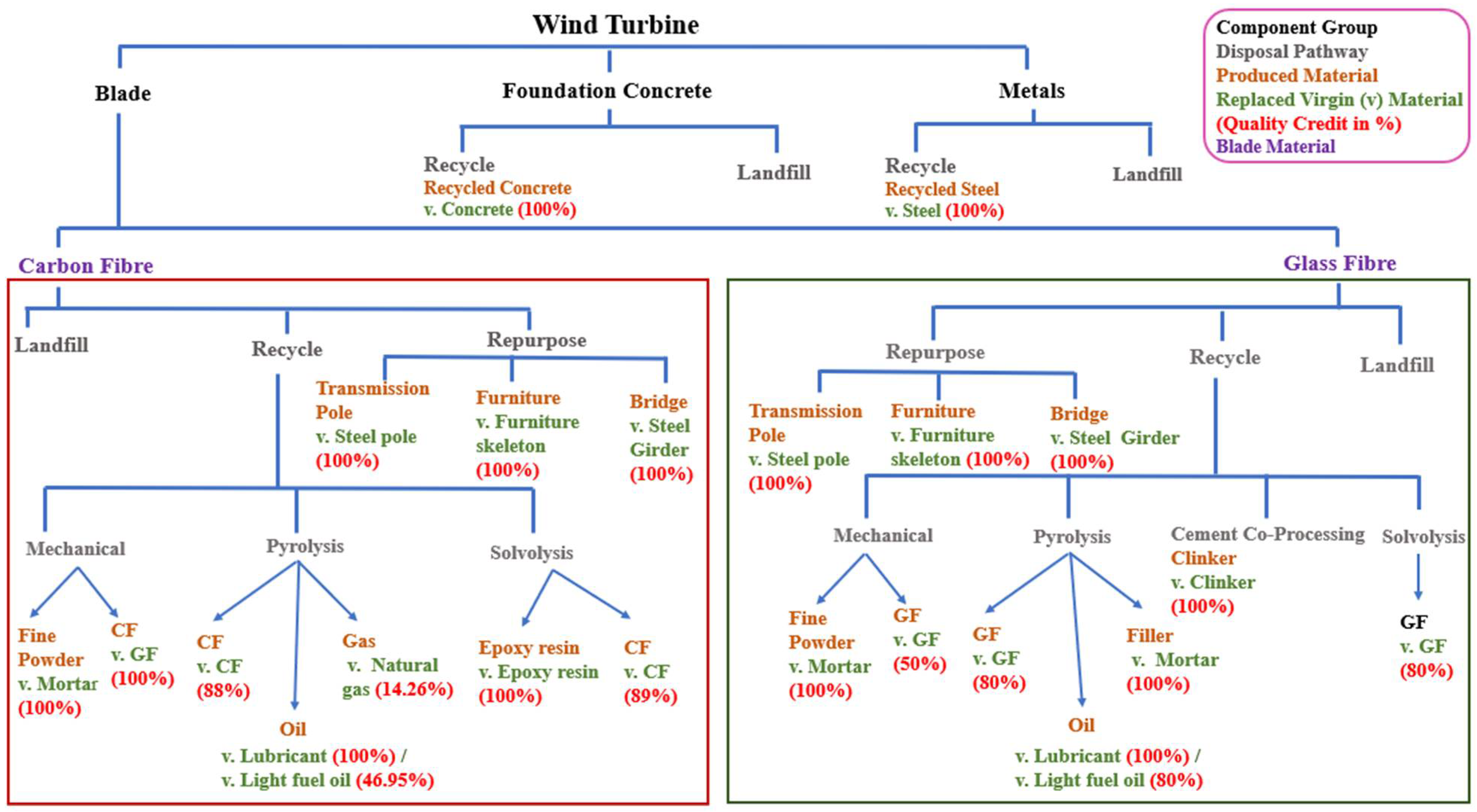 Environments 12 00396 g001 Environments 12 00396 g001