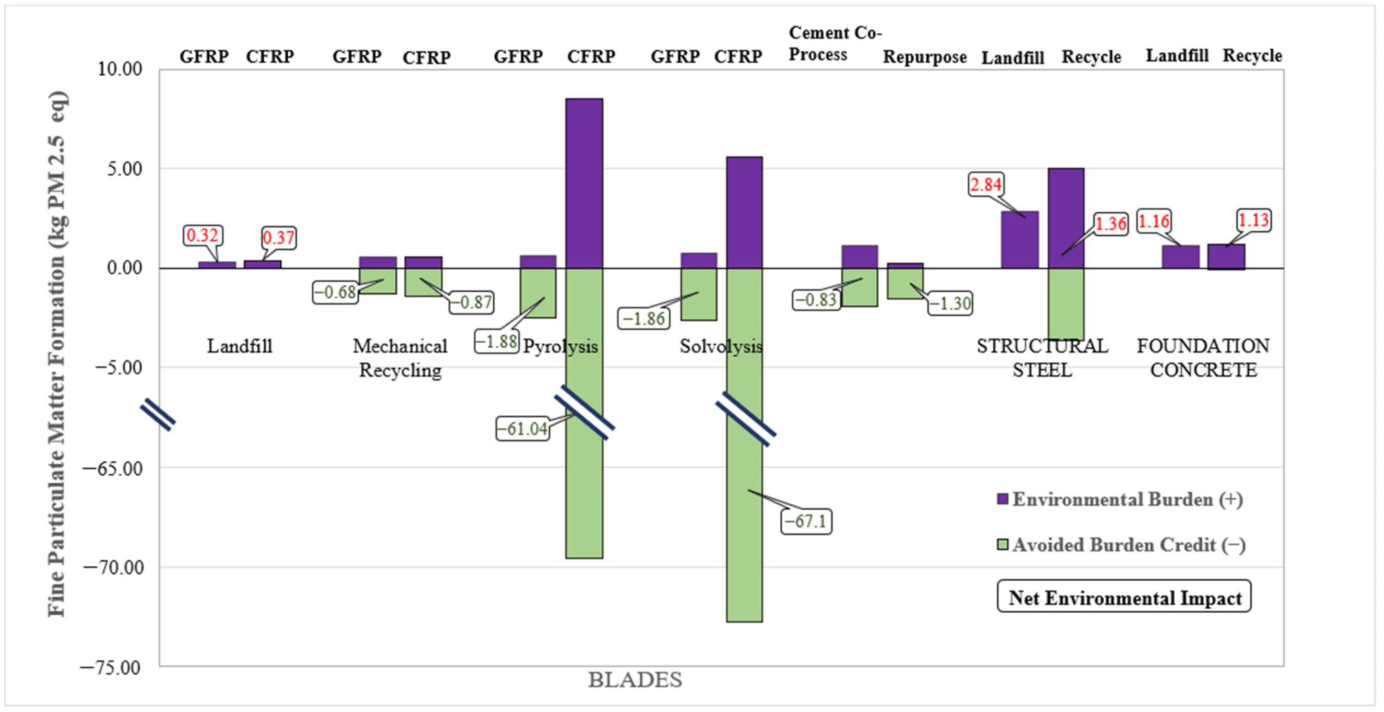 Environments 12 00396 g002 Environments 12 00396 g002