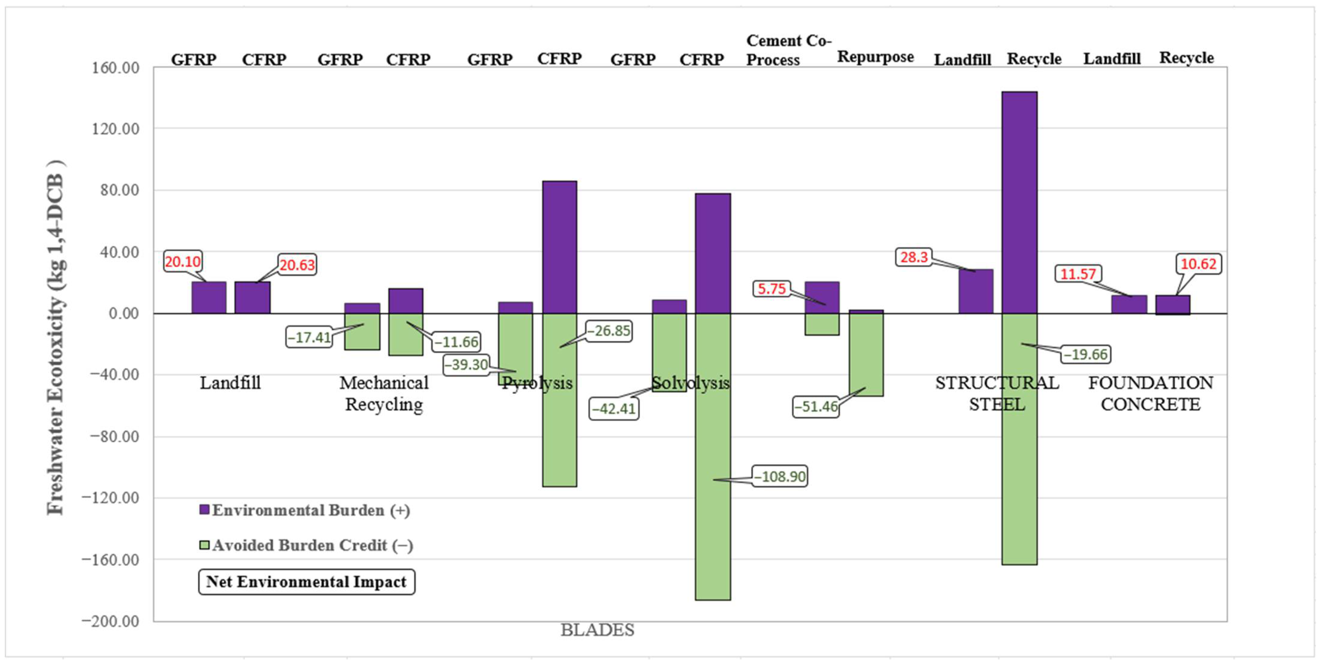Environments 12 00396 g003 Environments 12 00396 g003