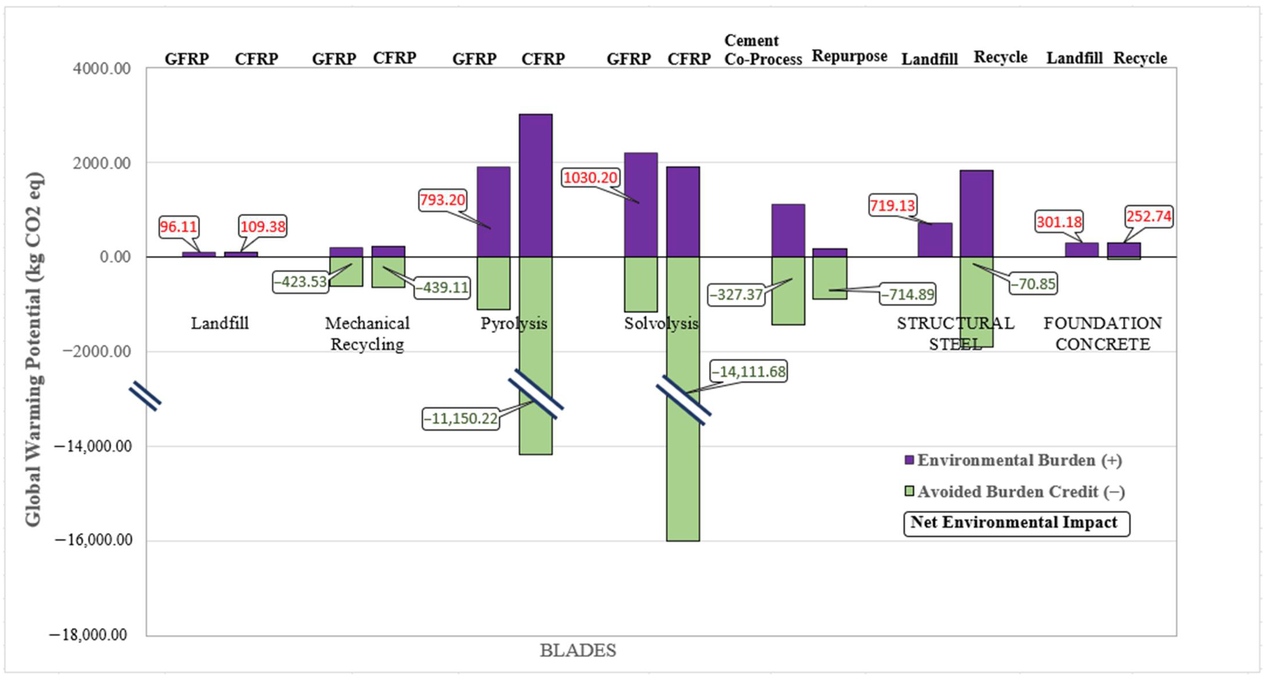 Environments 12 00396 g004 Environments 12 00396 g004