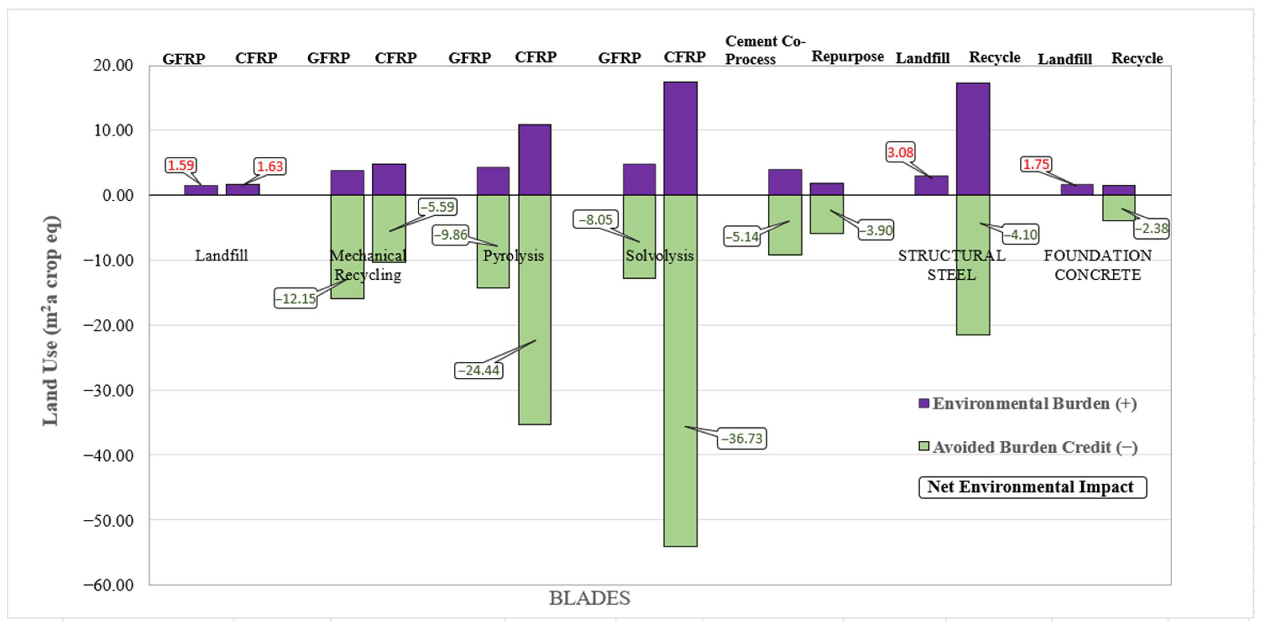 Environments 12 00396 g005 Environments 12 00396 g005
