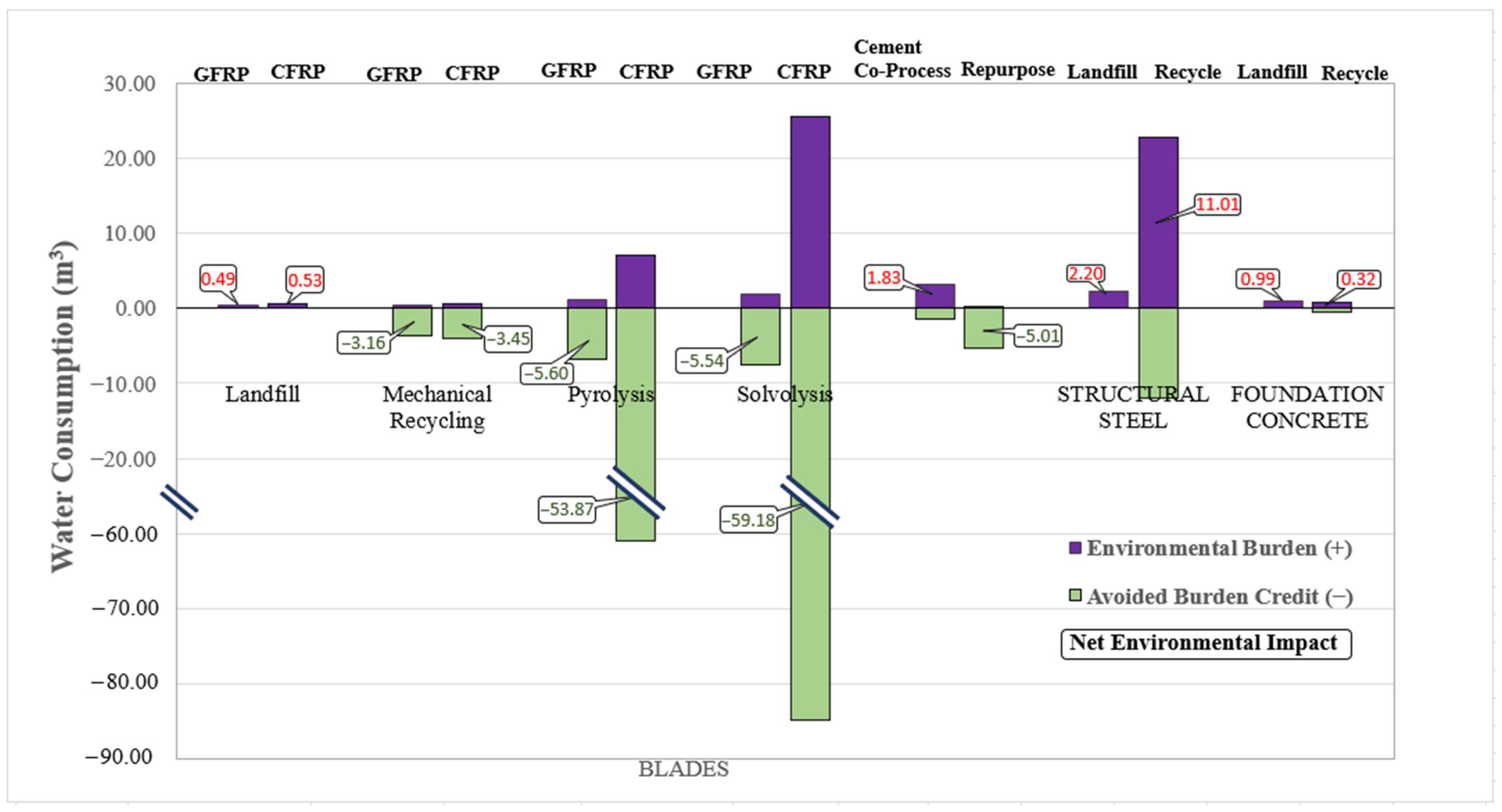 Environments 12 00396 g006 Environments 12 00396 g006