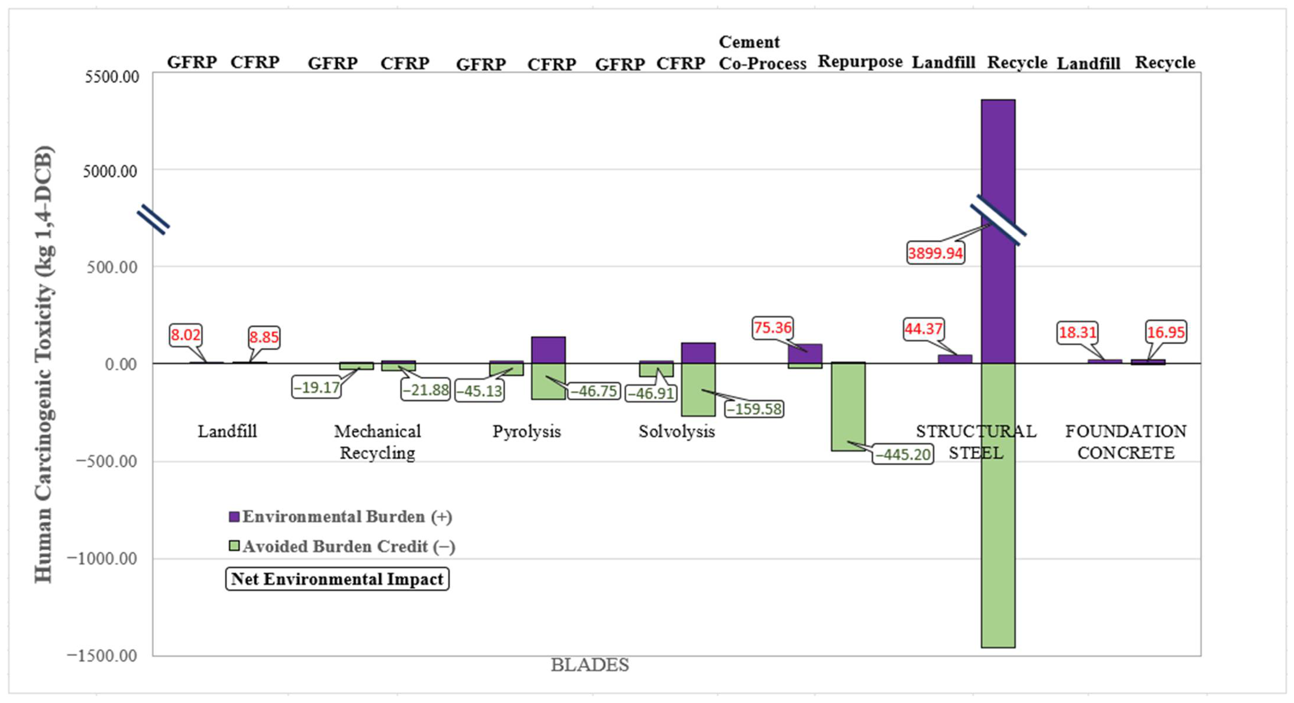 Environments 12 00396 g008 Environments 12 00396 g008