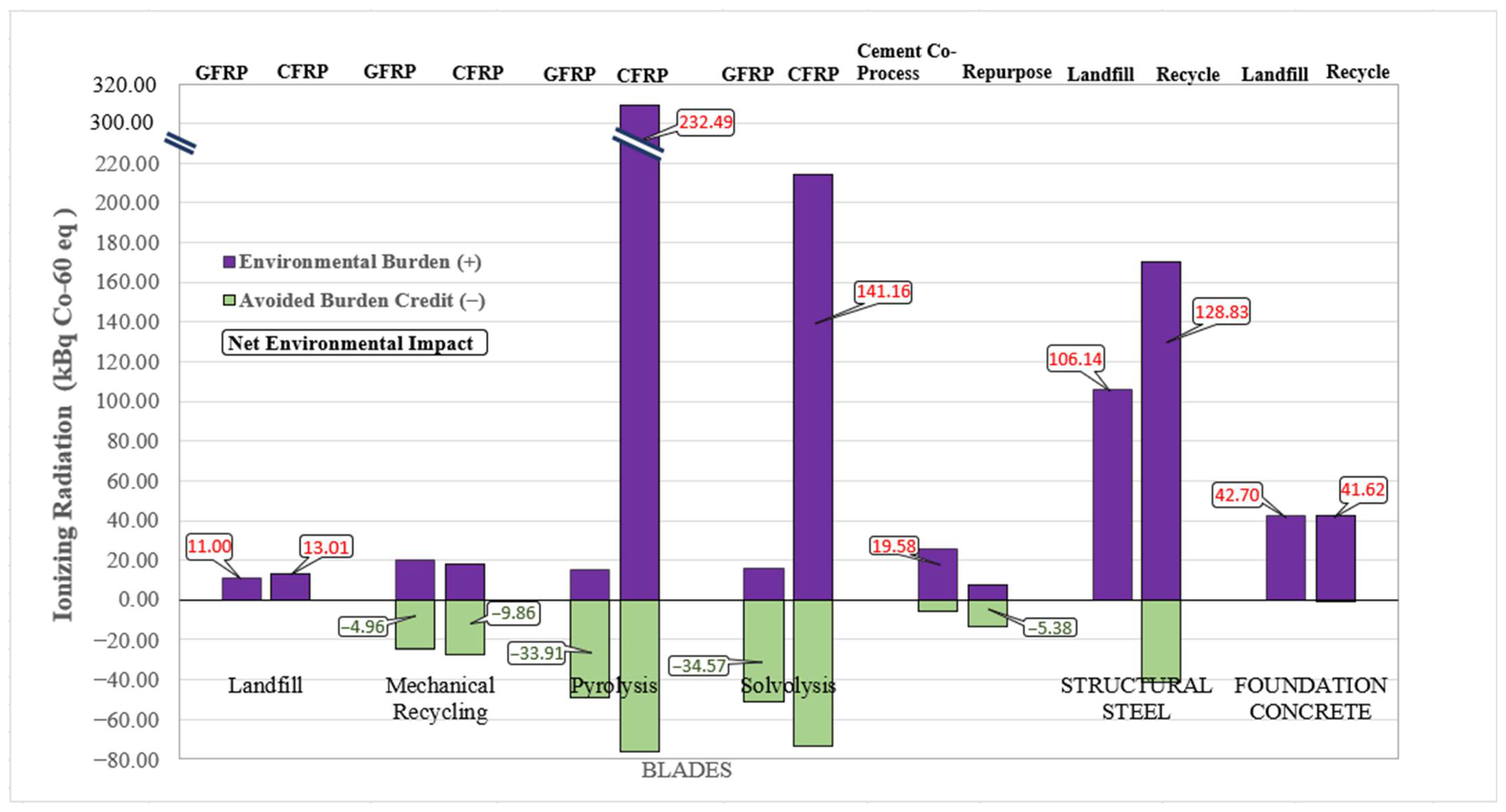 Environments 12 00396 g010 Environments 12 00396 g010