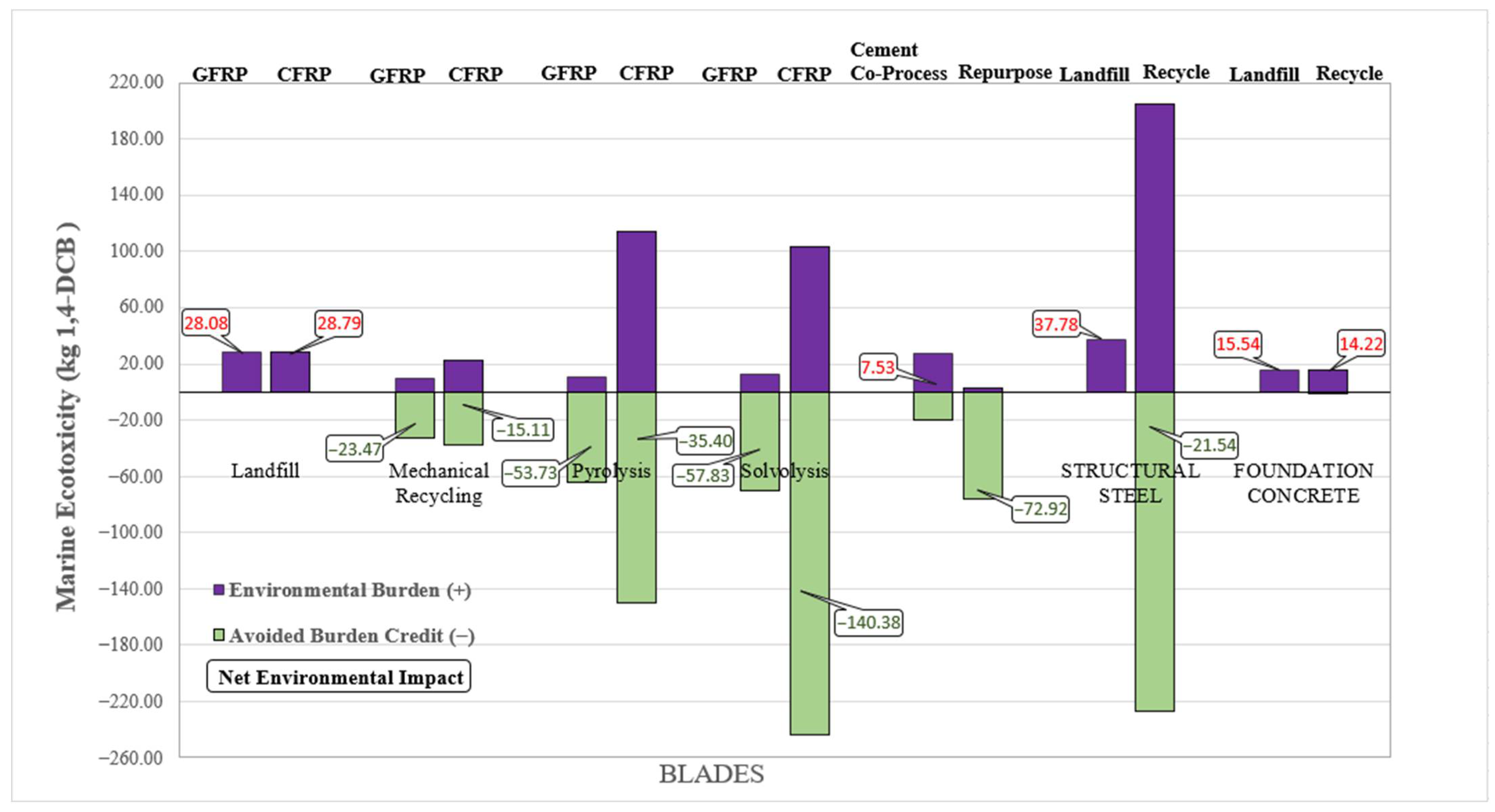 Environments 12 00396 g011 Environments 12 00396 g011