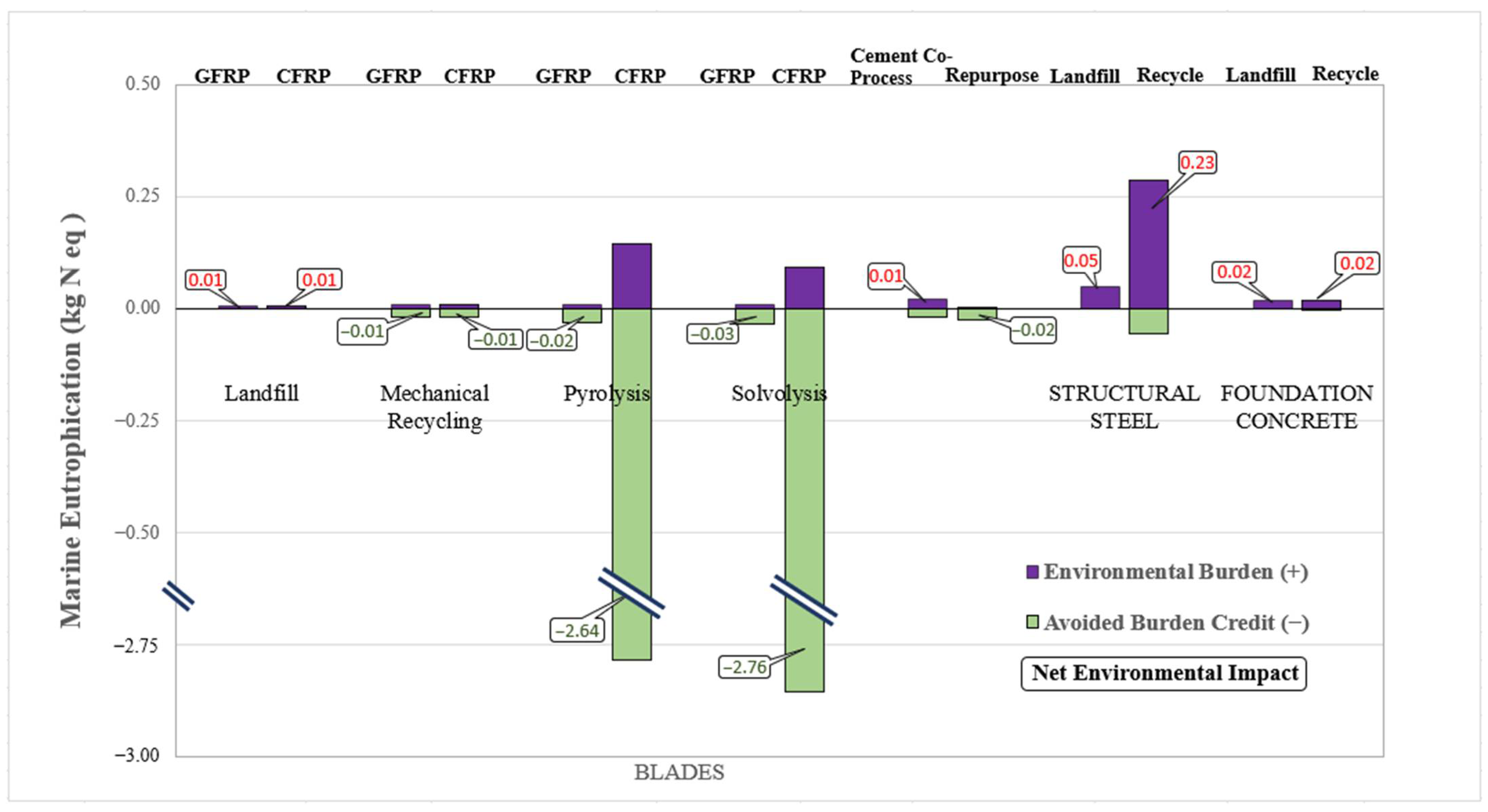 Environments 12 00396 g012 Environments 12 00396 g012