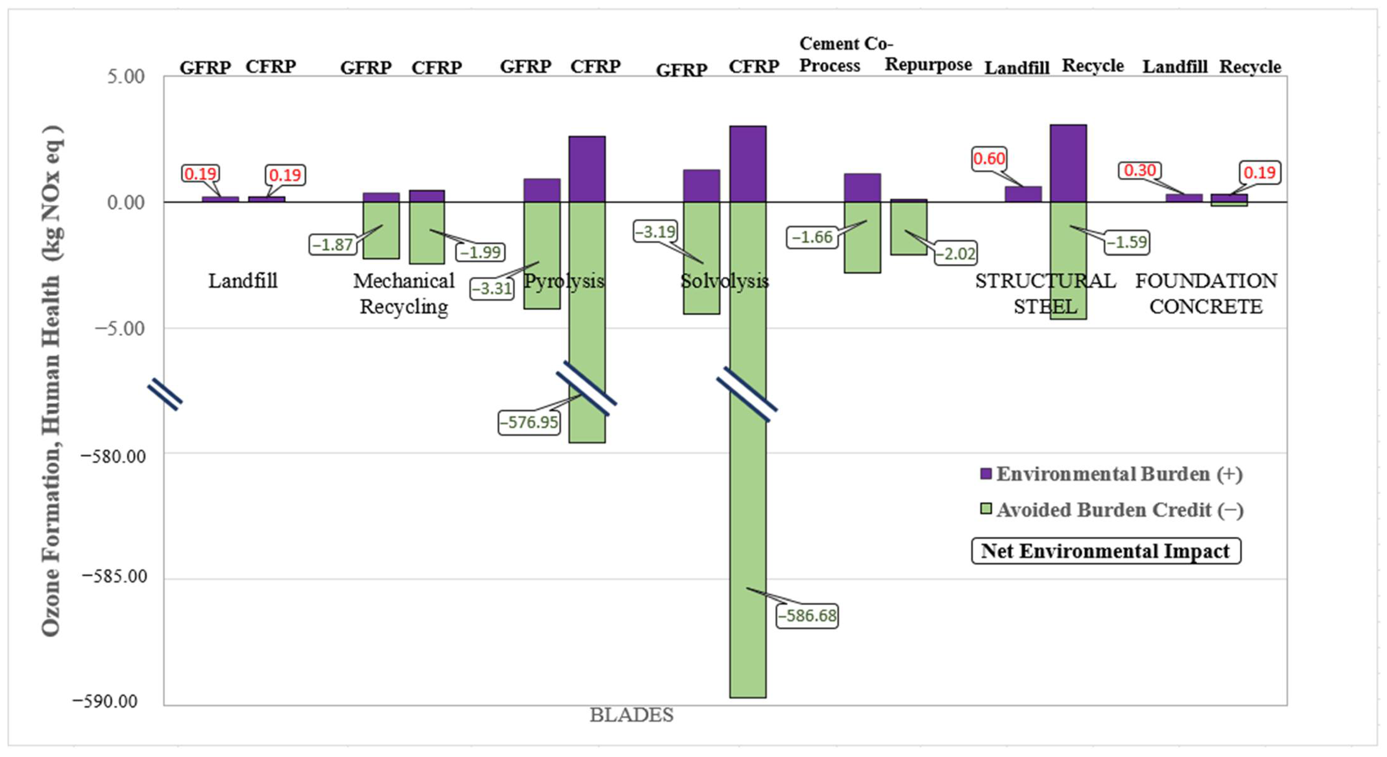 Environments 12 00396 g013 Environments 12 00396 g013